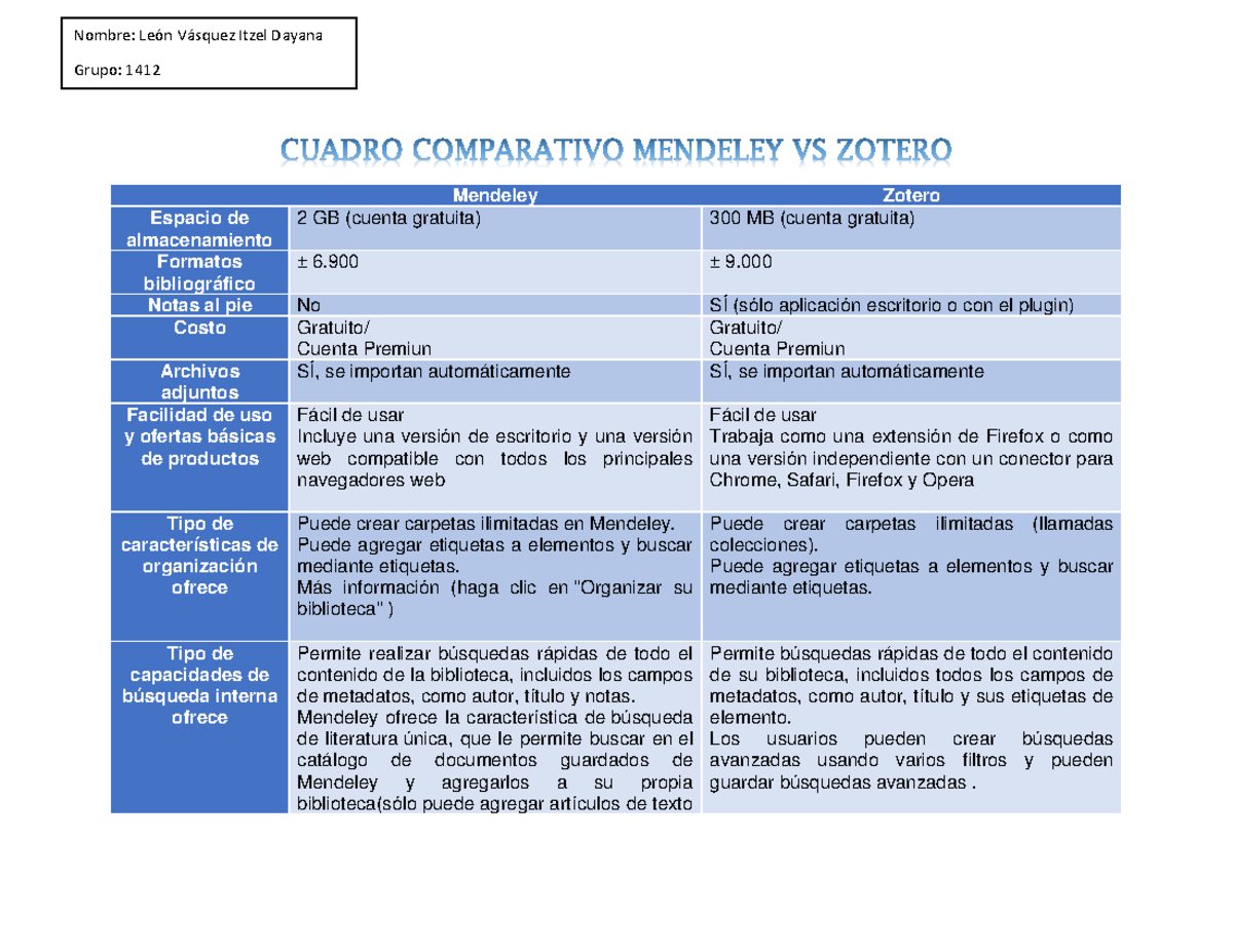 cuadro-comparativo-mendeley-vs-zotero-mendeley-zotero-espacio-de