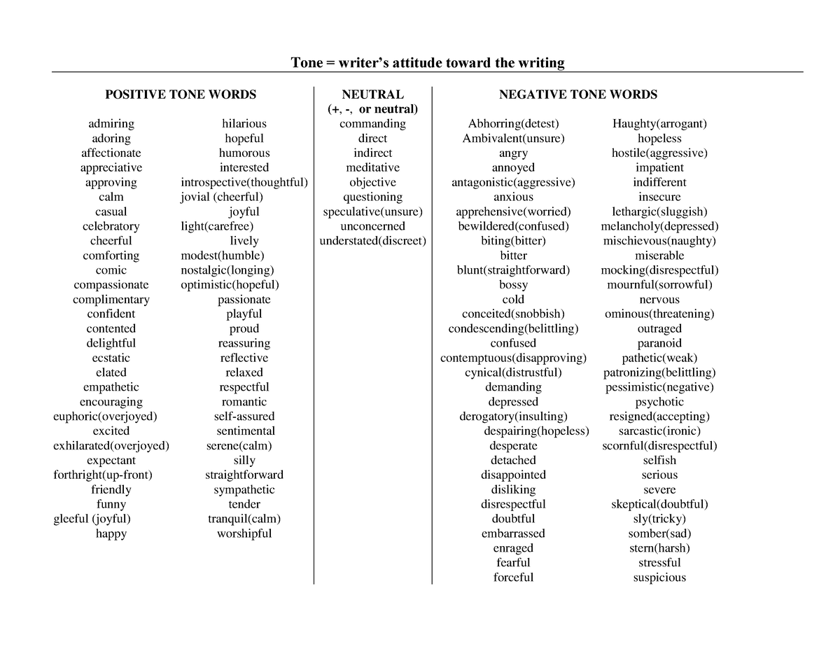 Tobias NOLT - 8.2.3-Tone and Mood Words - Tone = writer’s attitude ...