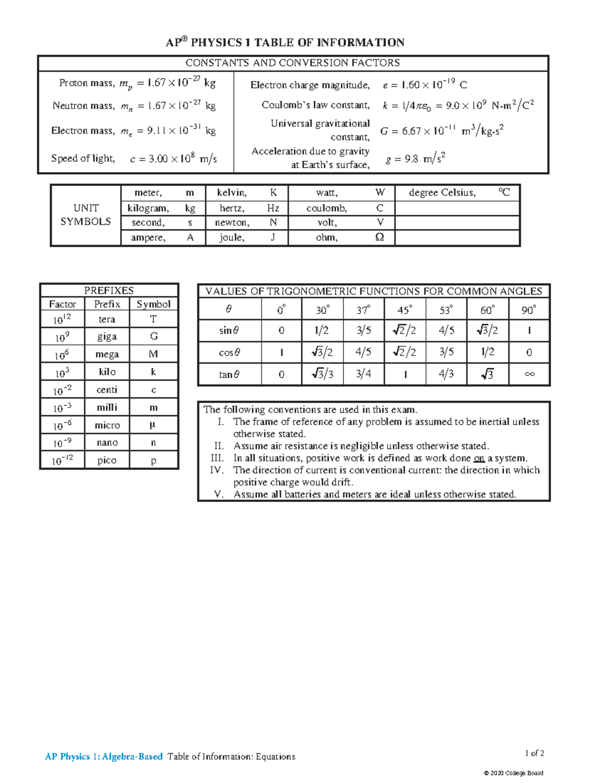 AP Physics 1 Algebra-Based - Table Of Information Equations - AP ...