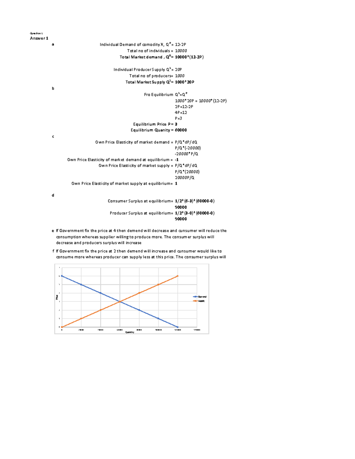 Assingment 1 Solution - Demand and Supply in Micro Economics, The ...