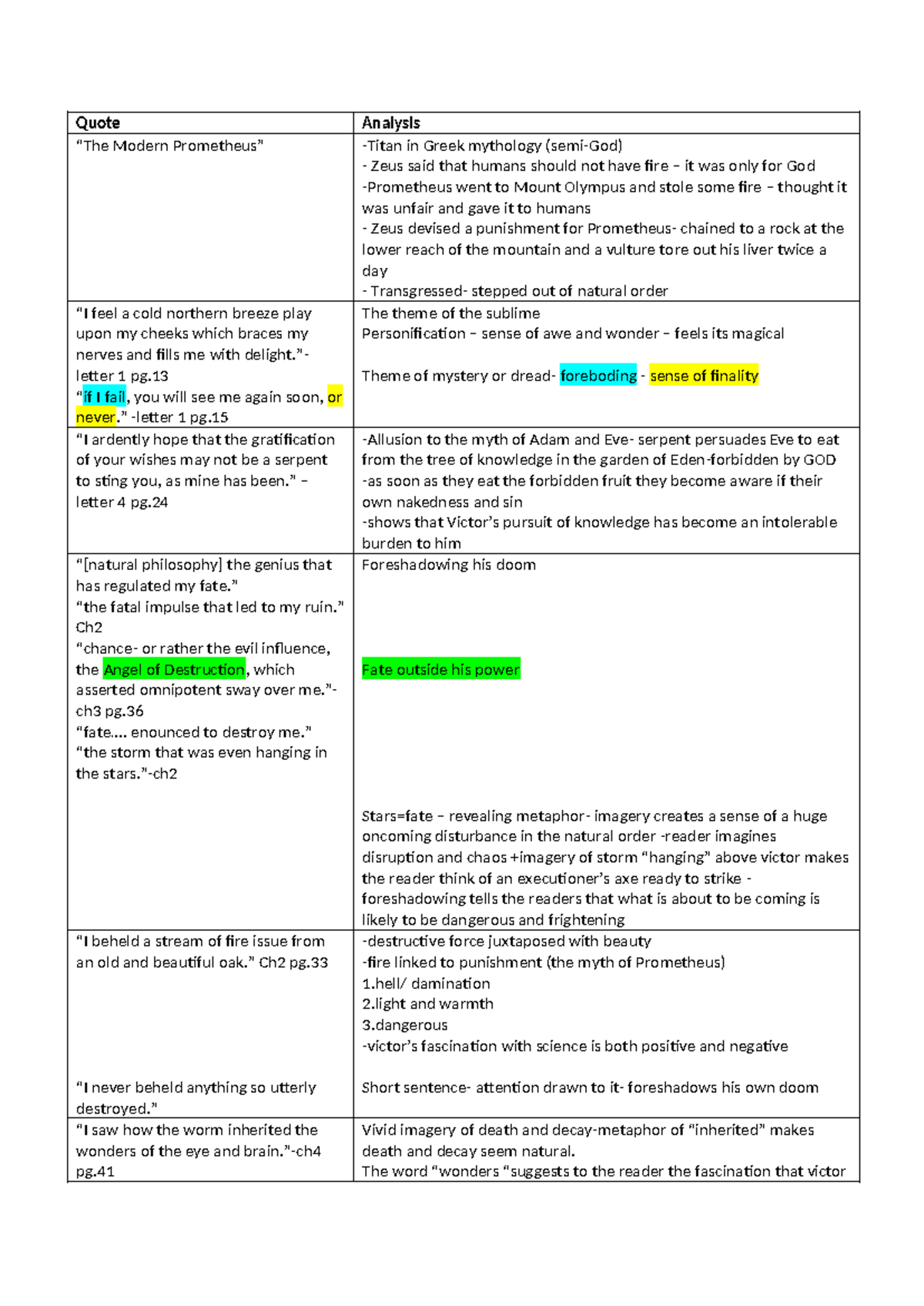 Frankenstein bank of quotations - Quote Analysis “The Modern Prometheus ...
