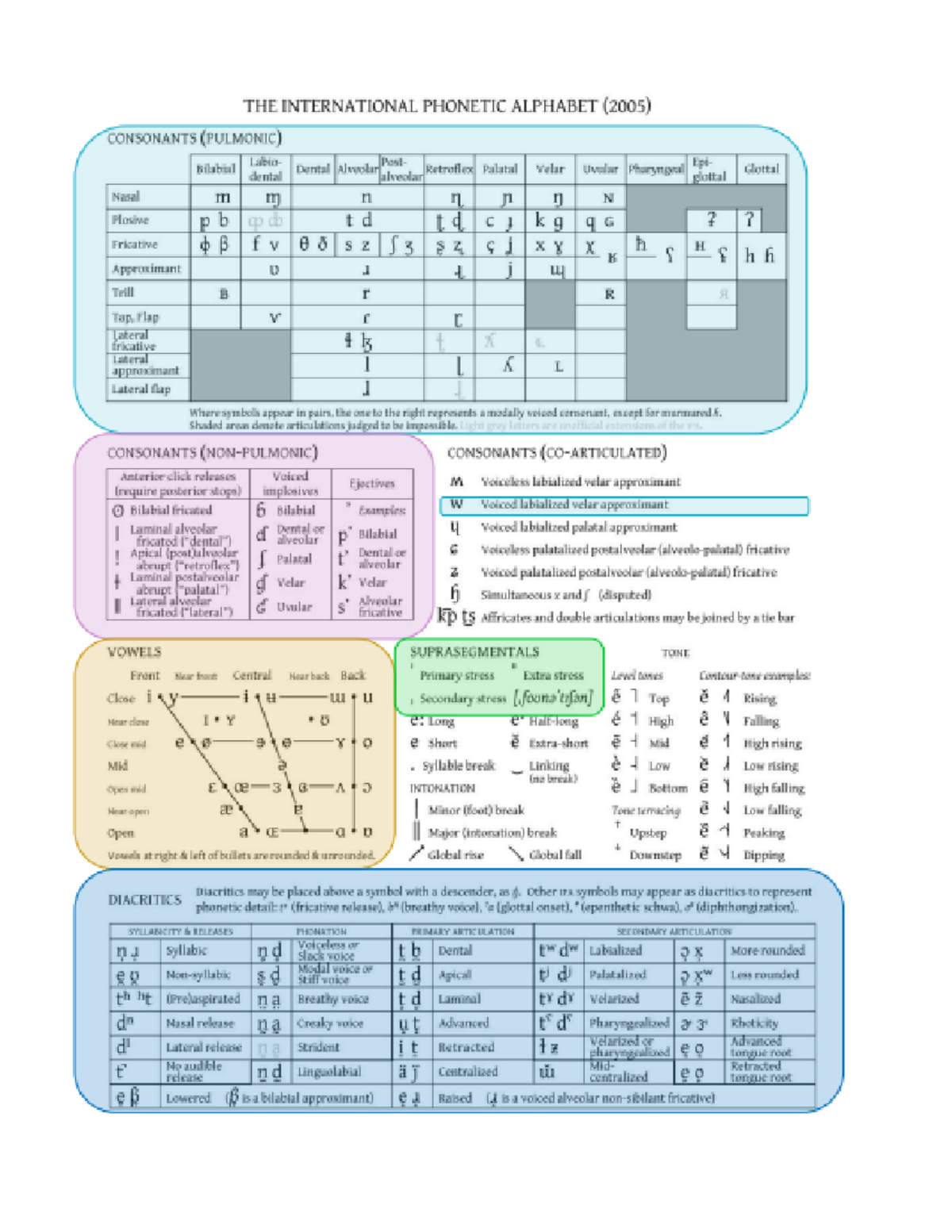Untitled document - Summary Introductory Phonetics and Phonology ...