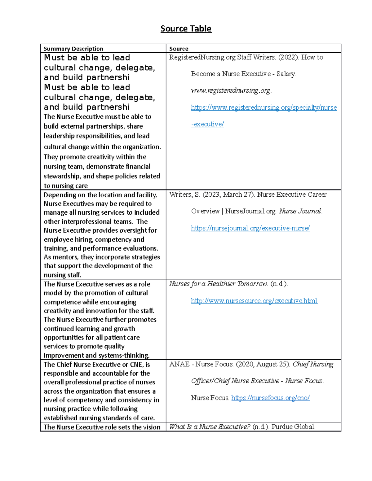 Source Table D030 Source Table Summary Description Source Must be