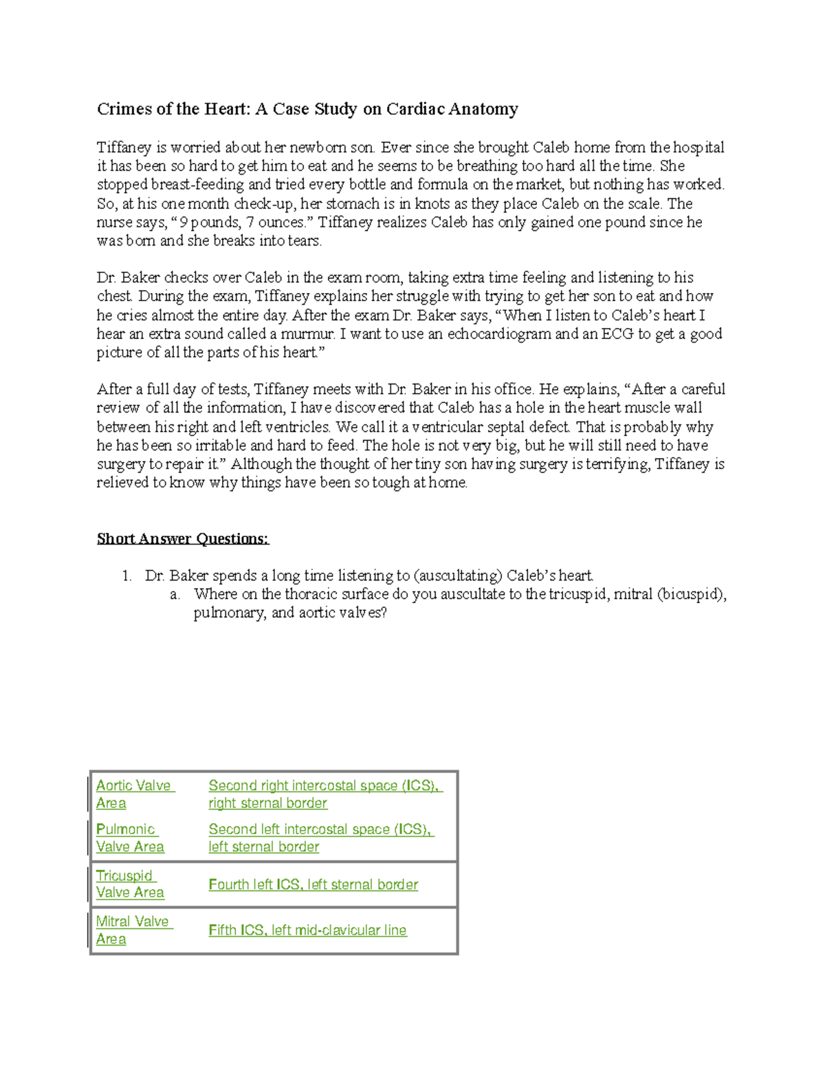 heart disease case study examples