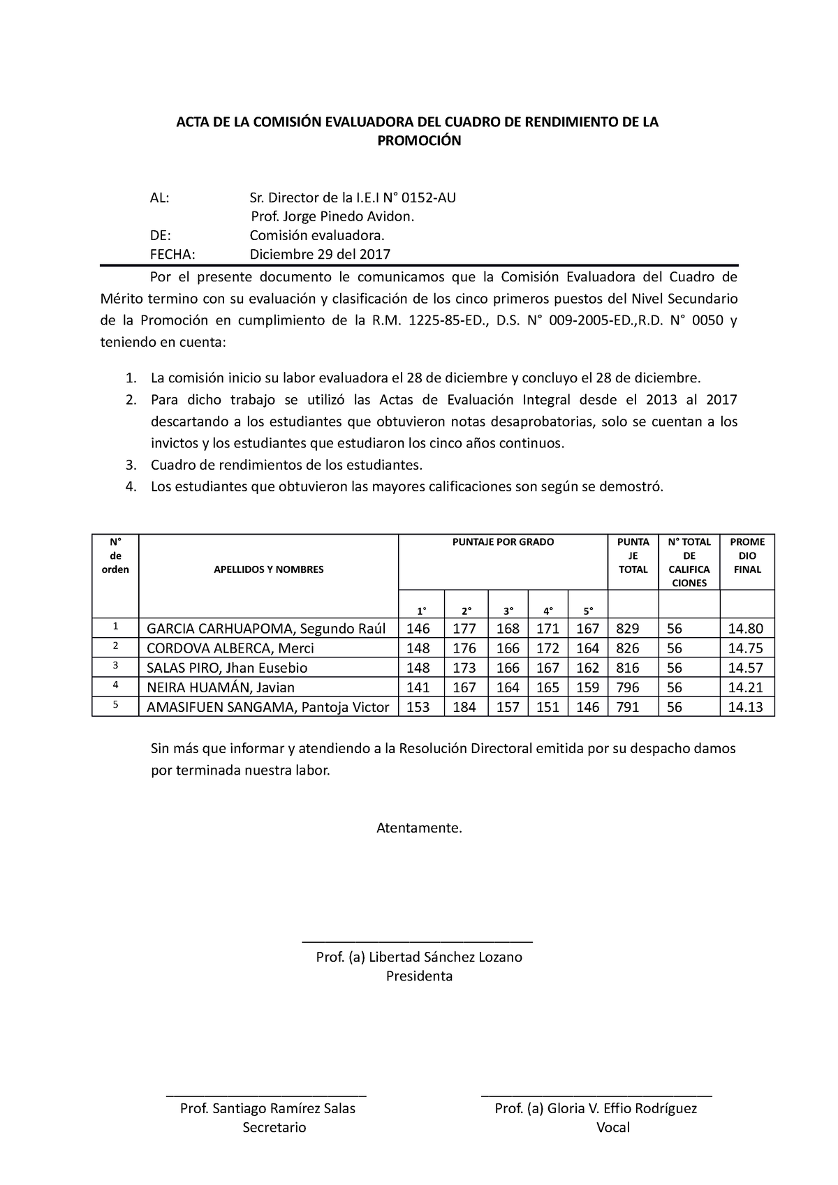 ACTA DE LA Comisión Evaluadora DEL Cuadro DE Rendimiento DE LA - ACTA ...