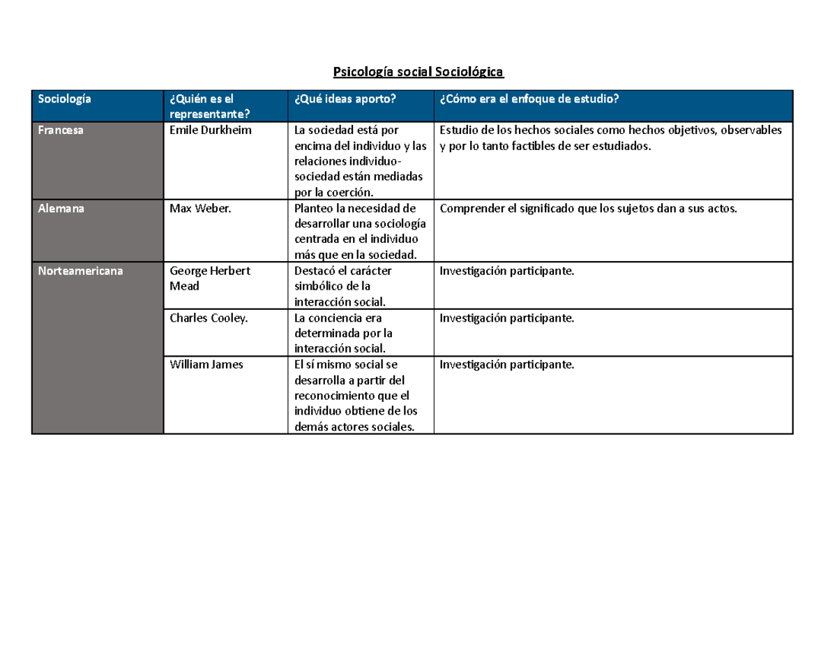 1 Psicología Social Sociológica - Psicología Social Sociológica ...