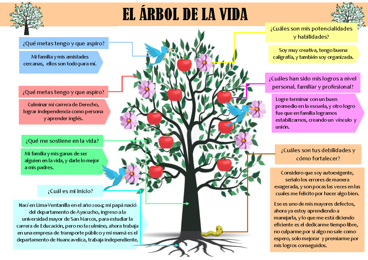 Arbol DE LA VIDA- Chuchón - EL ¡RBOL DE LA VIDA NacÌ en Lima-Ventanilla