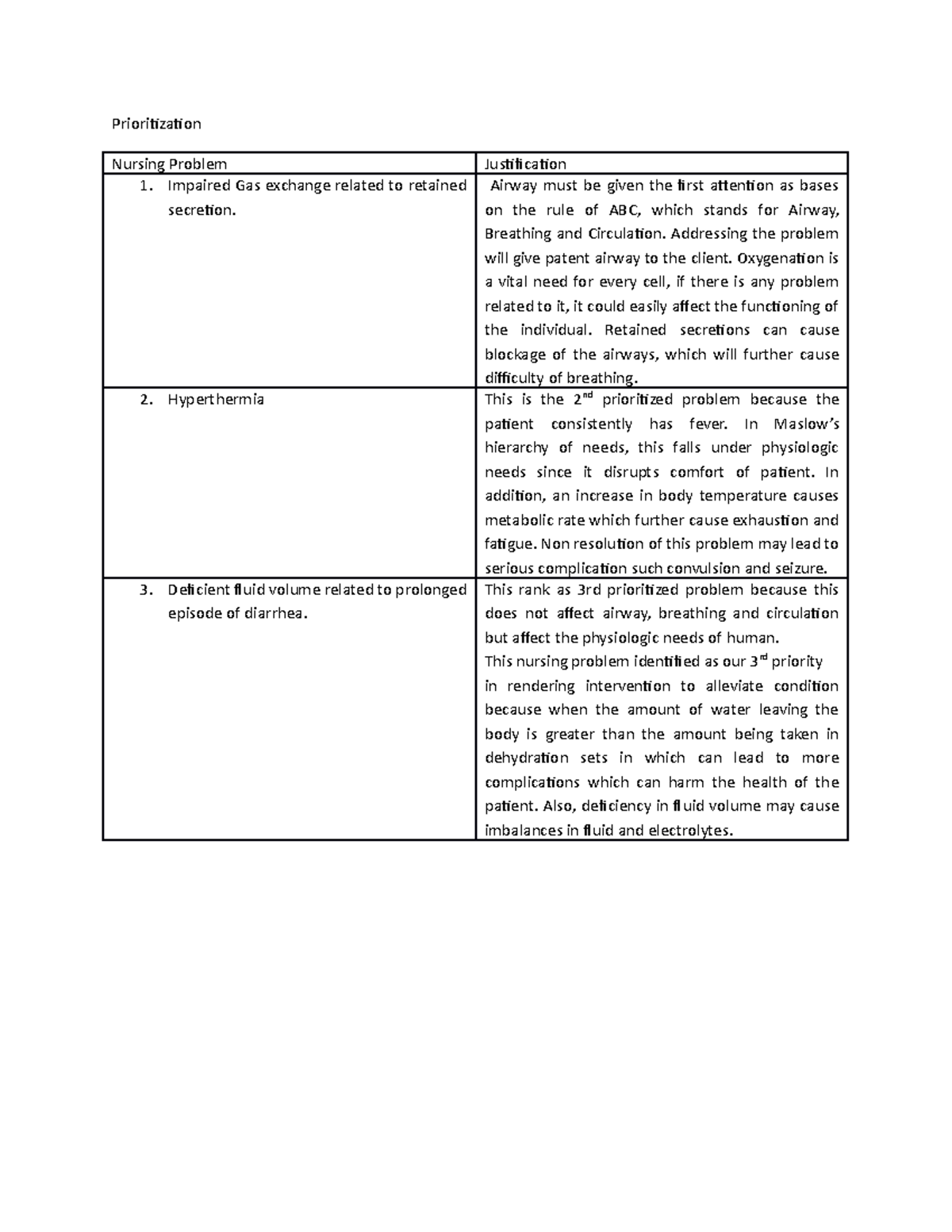 Prioritization ER case 1 - Prioritization Nursing Problem Justification