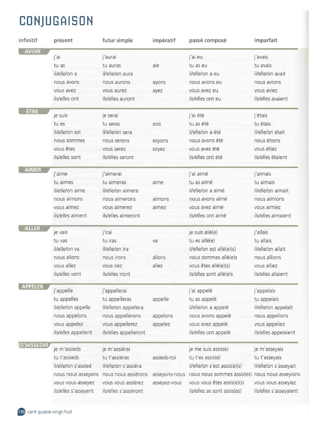 Nickel 1-183-188 - Verbos En Francés - CONJUGAISON Infinitif AVOIR J ...