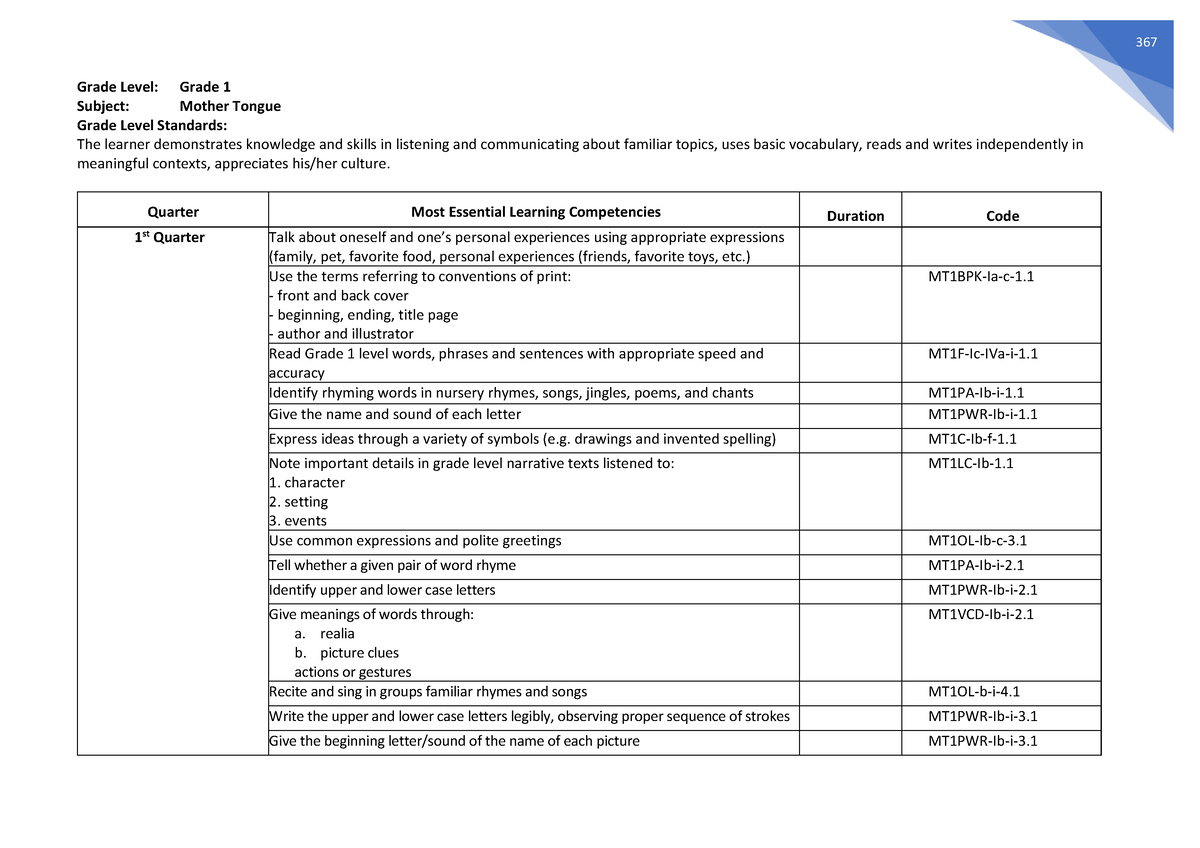 mother-tongue-melcs-grade-1-grade-level-grade-1-subject-mother