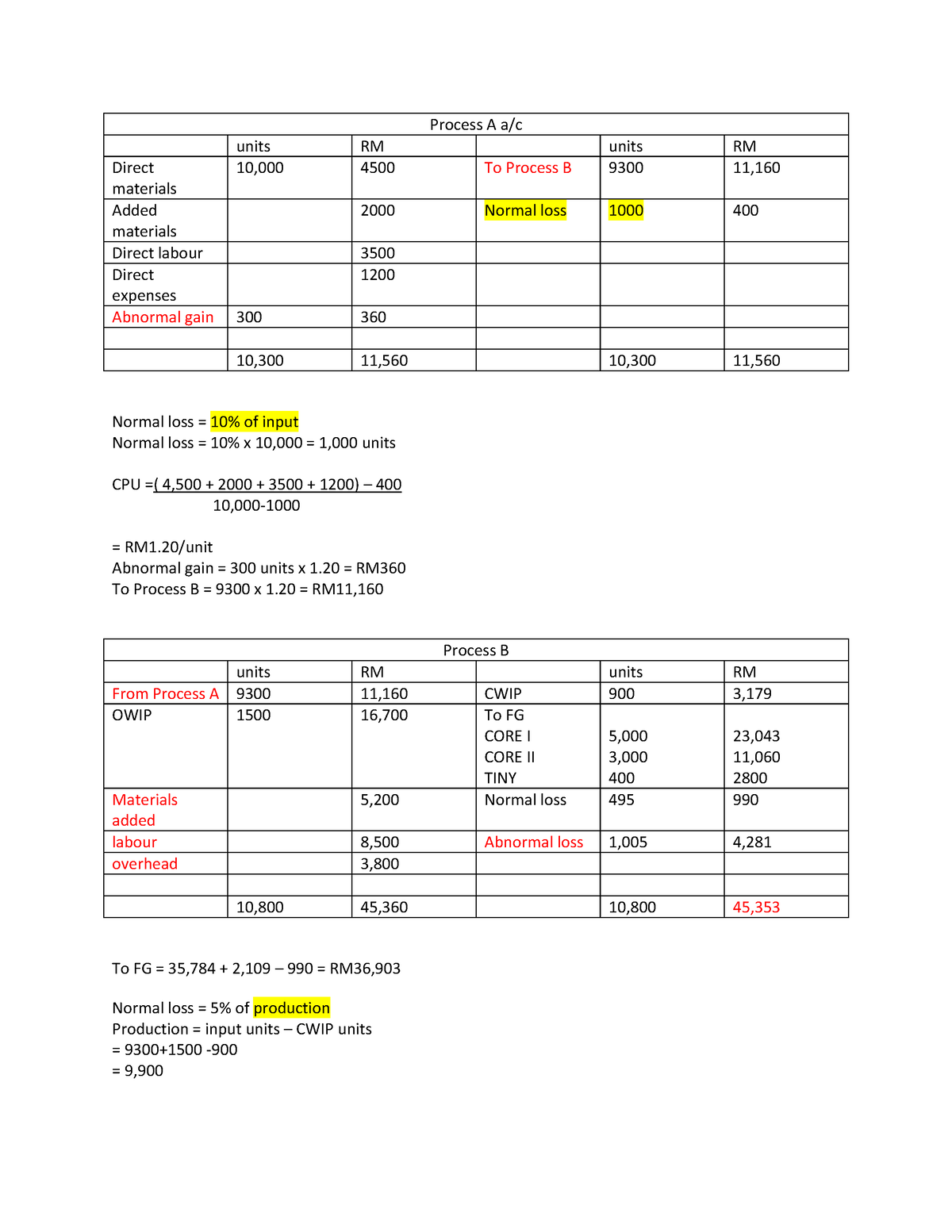 assignment process used with normal costing