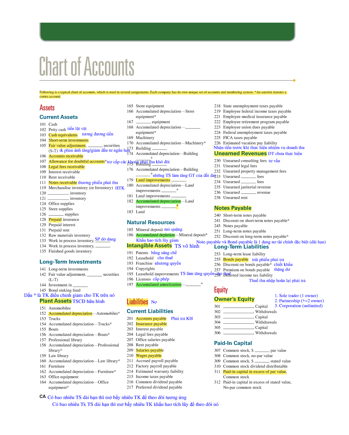 Chart Of Accounts Umn 