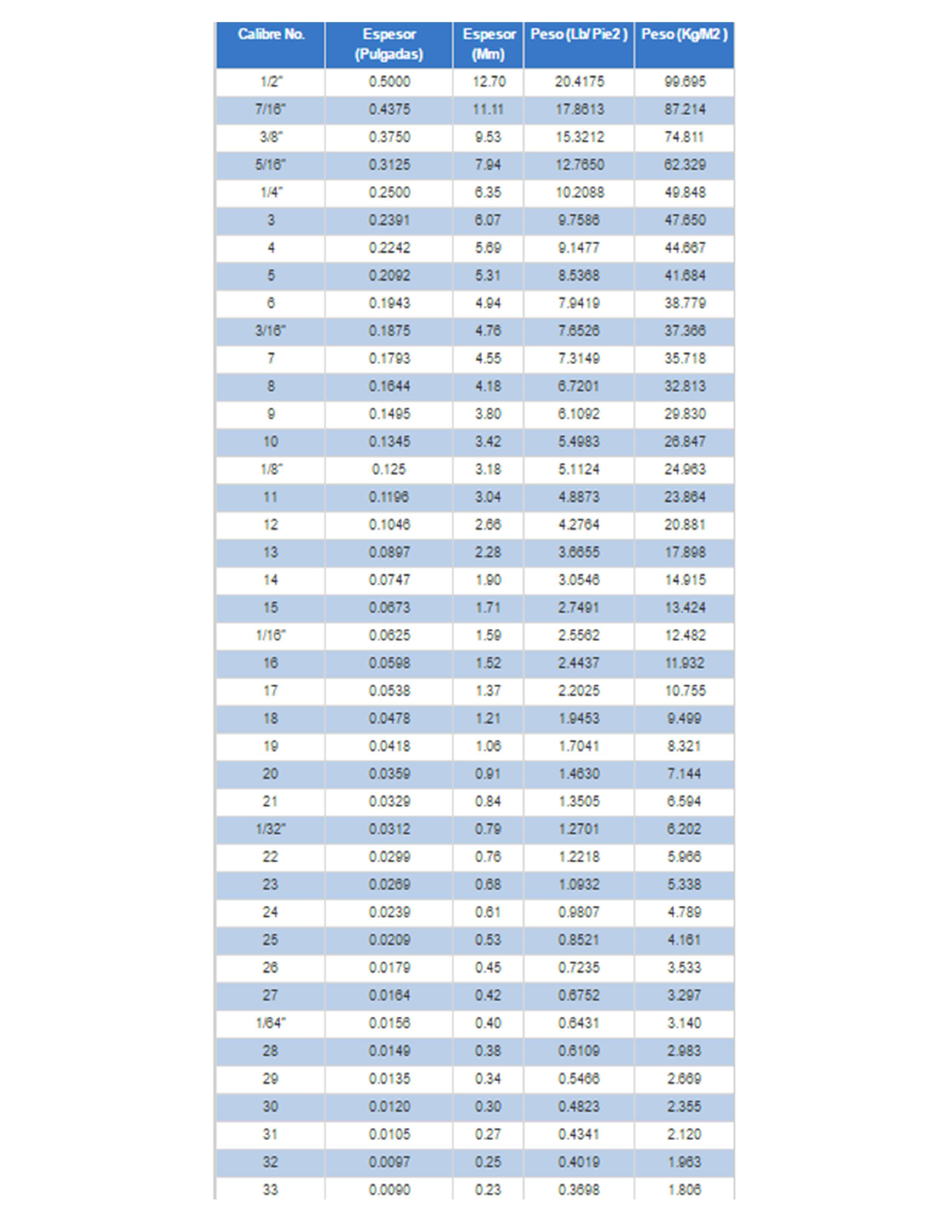 Anexo 8 - Tabla Calibres Lamina - Ingeniería de fluidos - Studocu