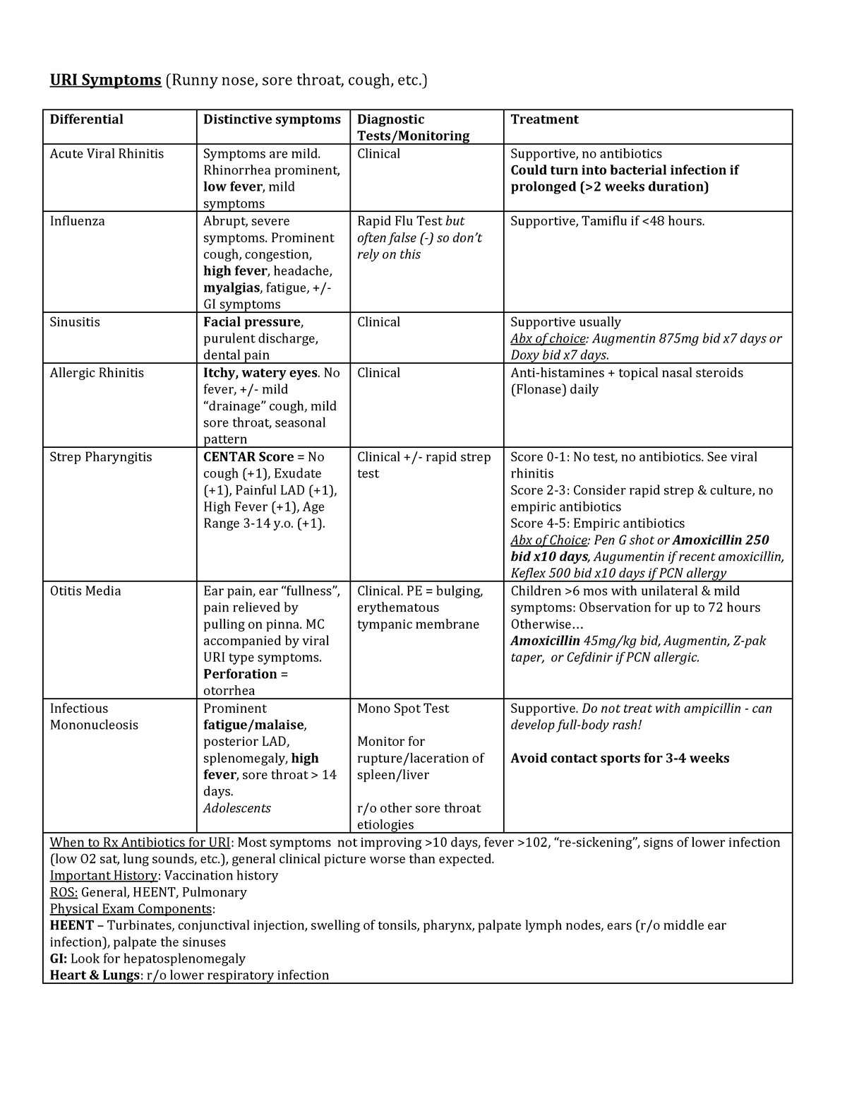 osce-differential-chart-uri-symptoms-runny-nose-sore-throat-cough