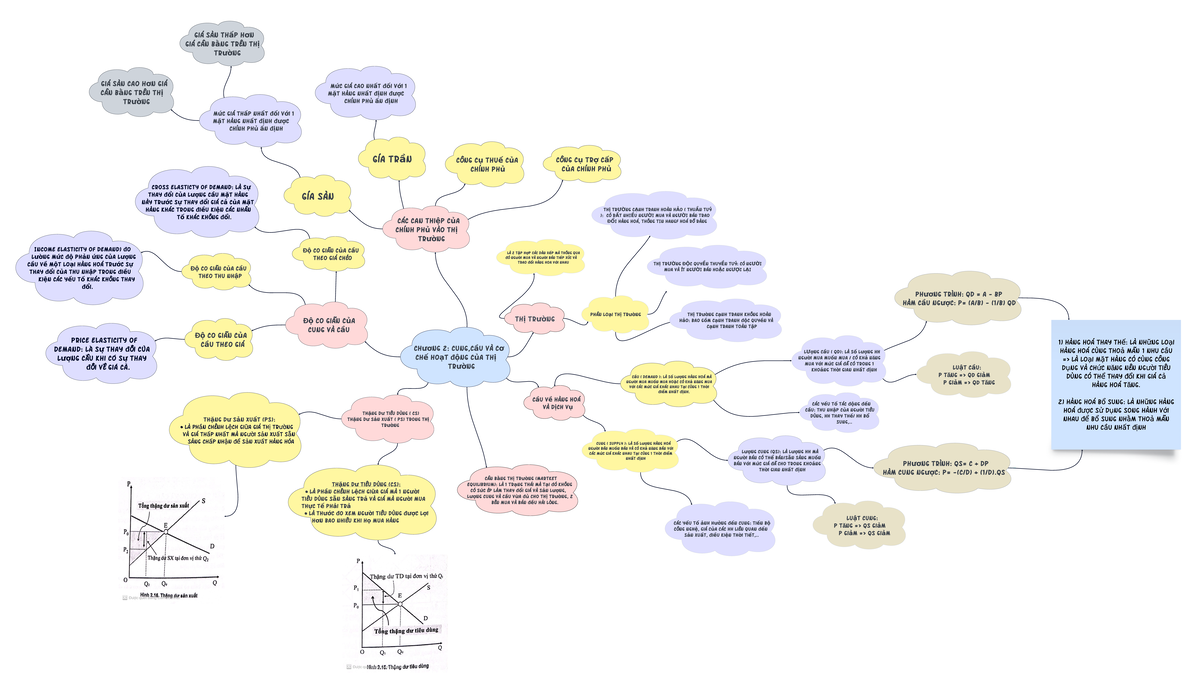 Chương 2 Cung & Cầu, Thị Trường - Ch?? Ng 2: Cung,C? U Và C? Ch? Ho? T ...