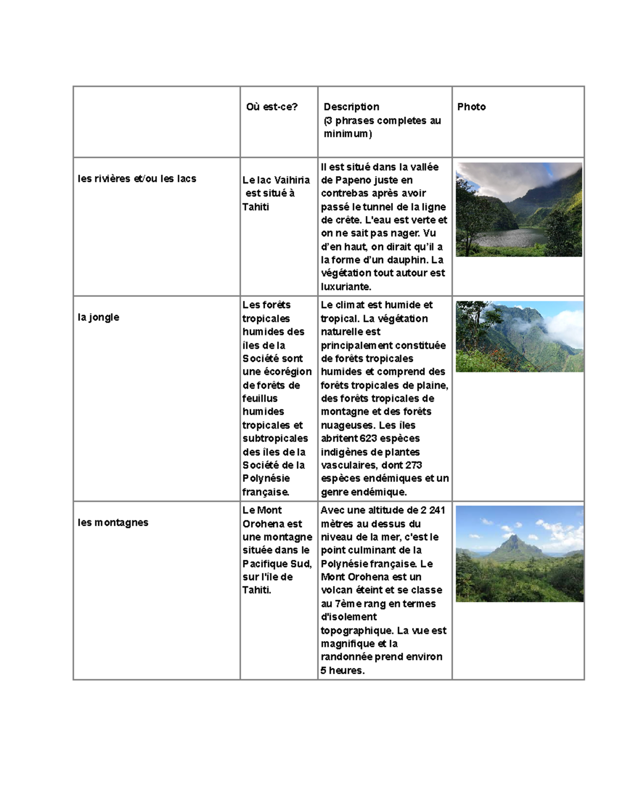 Unit 11 project Où estce? Description (3 phrases completes au