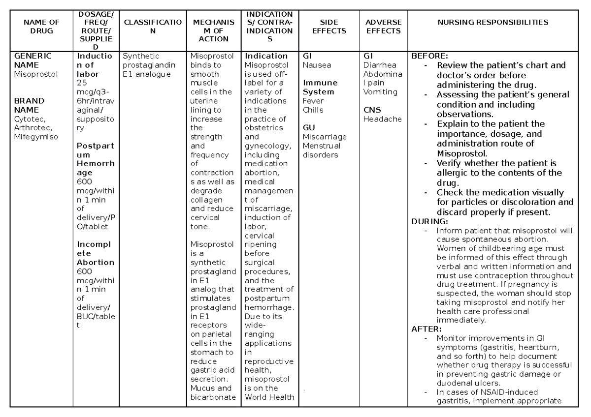 Misoprostol - Notes - NAME OF DRUG DOSAGE/ FREQ/ ROUTE/ SUPPLIE D ...