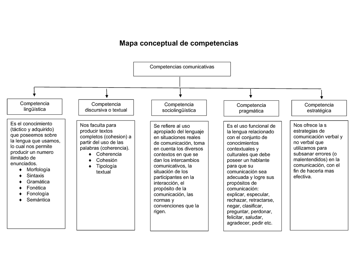 Mapa Conceptual De Competencias Mapa Conceptual De Competencias The Sexiz Pix