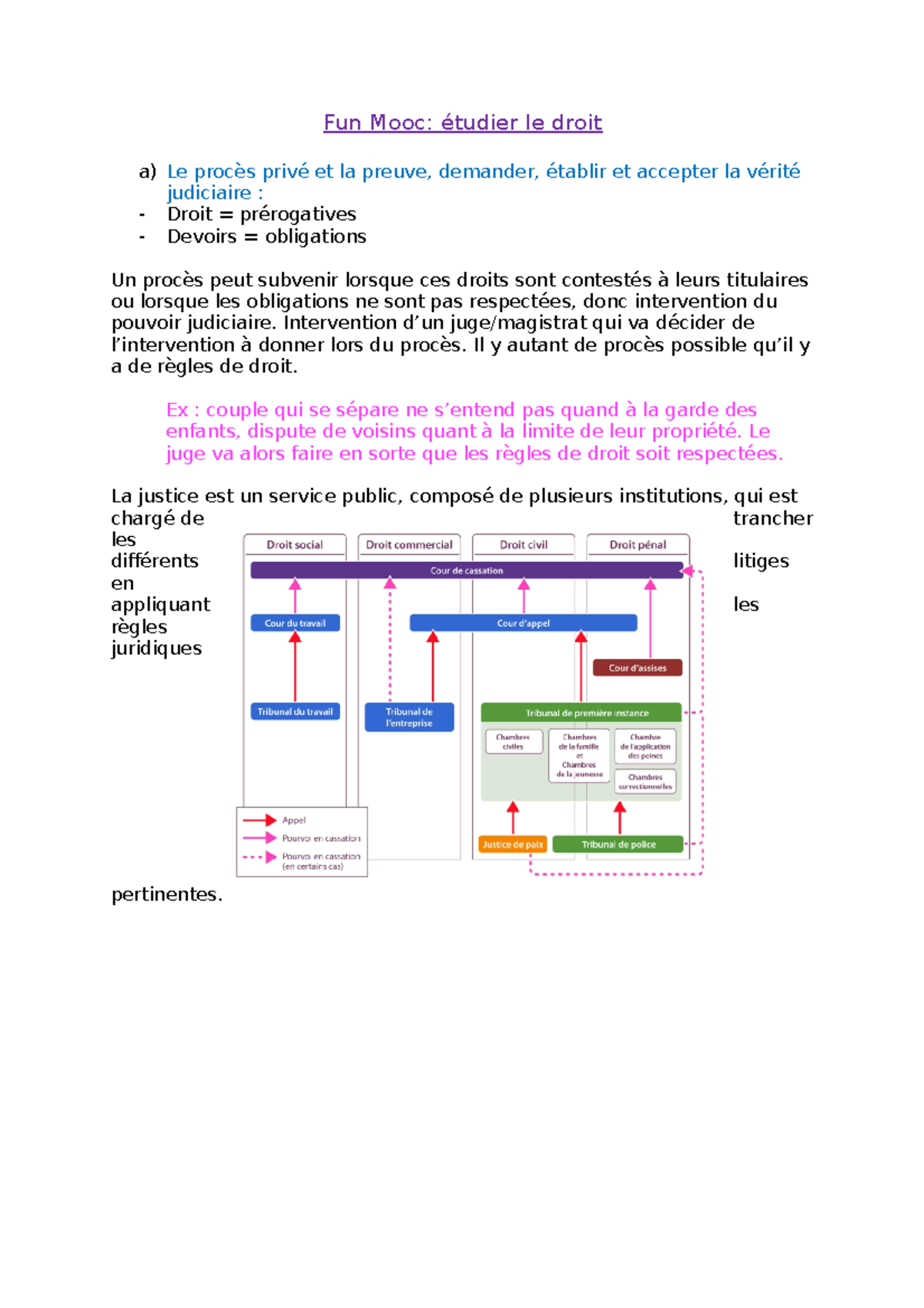 Fun Mooc Droit - notes sur le mooc - Fun Mooc: étudier le droit a) Le ...