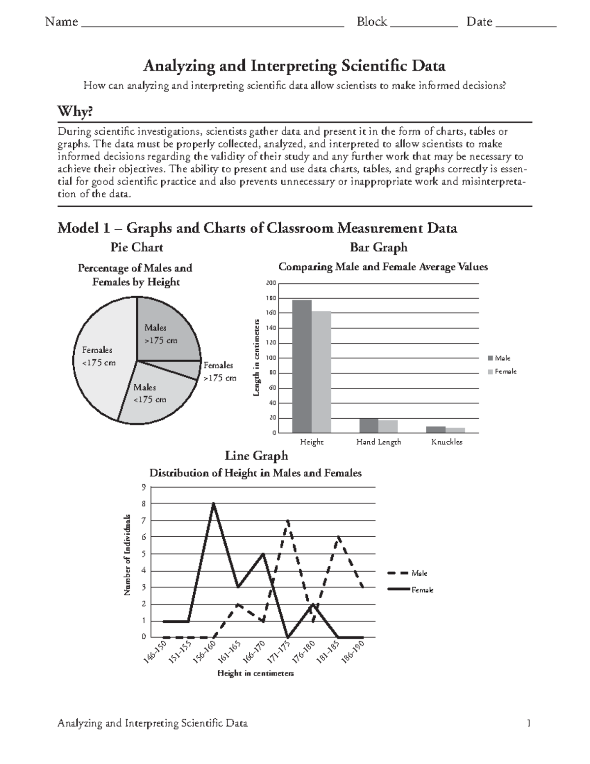 Pogil Analyzing And Interpreting Scientific Data The Data Must Be Properly Collected Analyzed