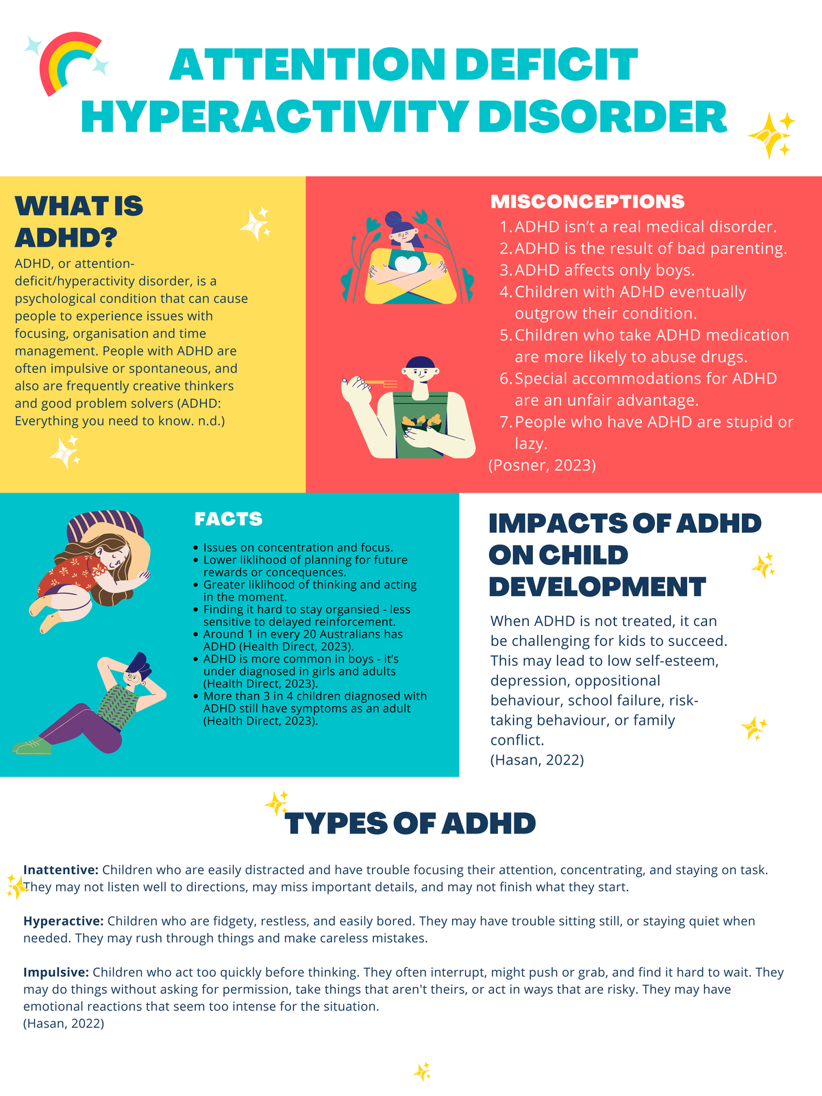 ADHD - infographic - ATTENTION DEFICIT HYPERACTIVITY DISORDER ...