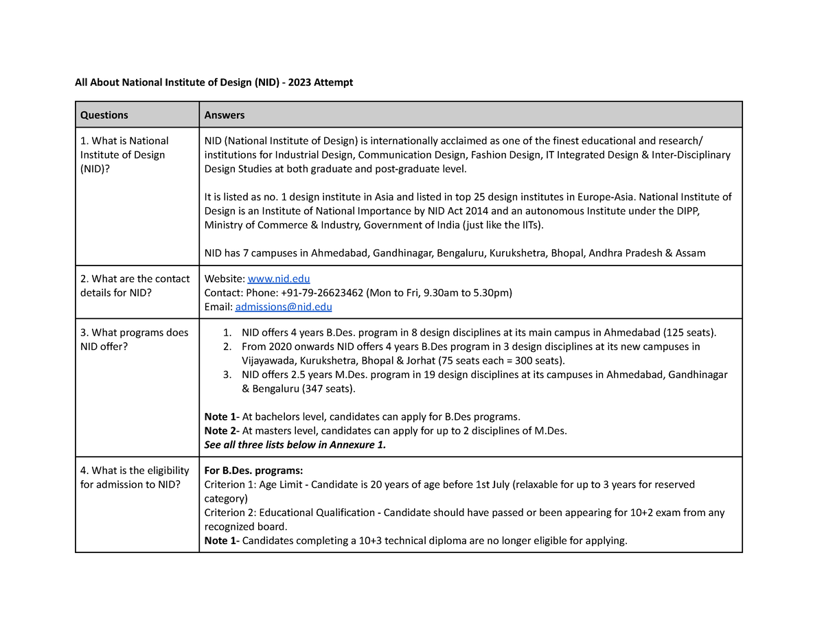 All About NID - 2023 Attempt - All About National Institute of Design ...