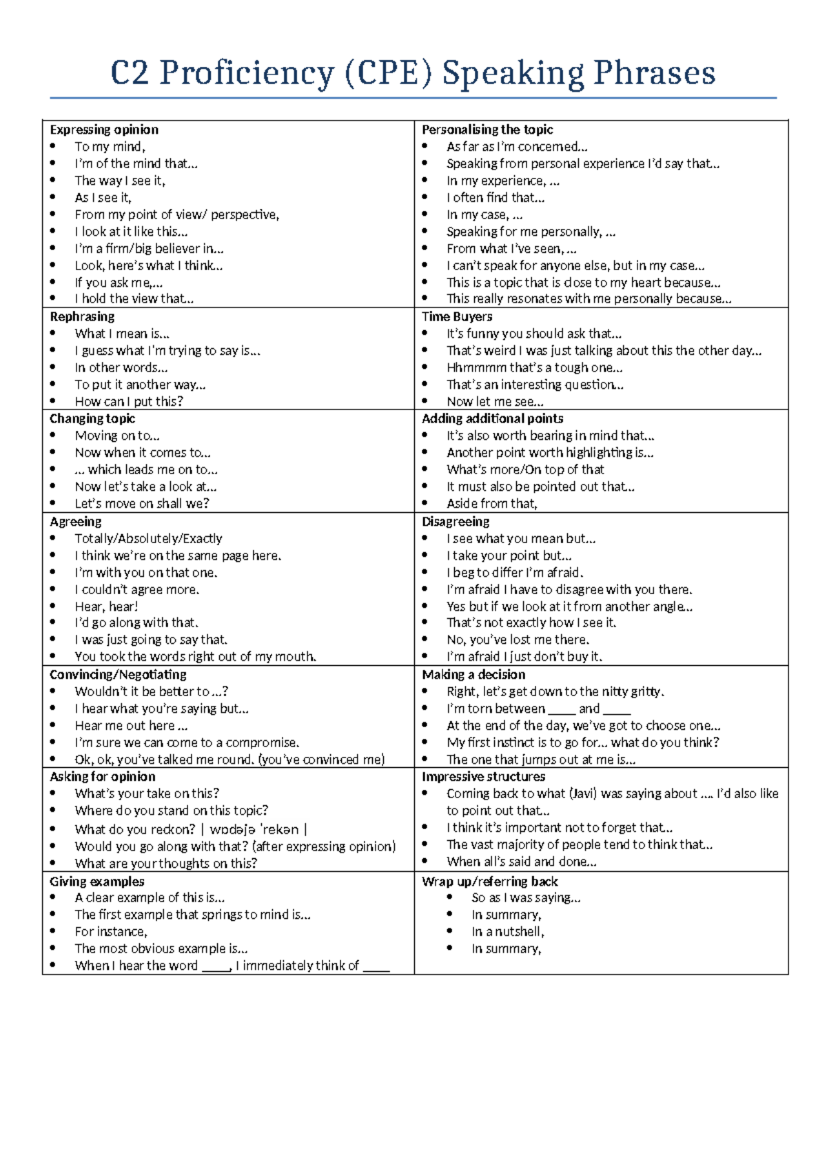 C2 proficiency cpe speaking phrases 1 - C2 Proficiency (CPE) Speaking ...