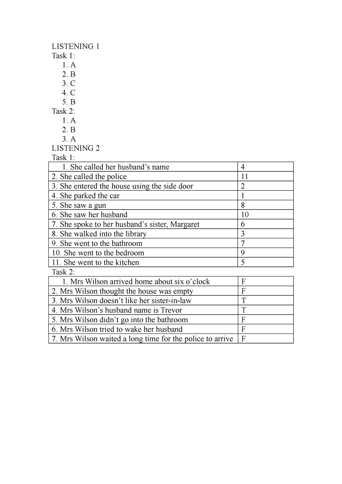 Unit 4 - Answer Key - LISTENING 1 Task 1: 1. A 2. B 3. C 4. C 5. B Task ...