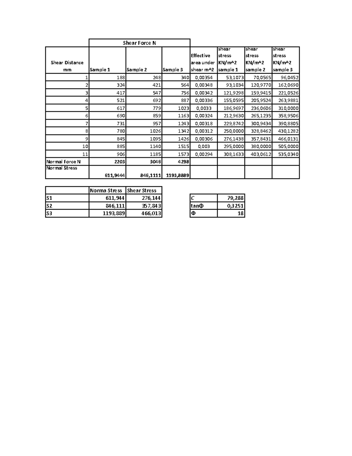 Answers - Shear Distance mm Sample 1 Sample 2 Sample 3 Effective area ...