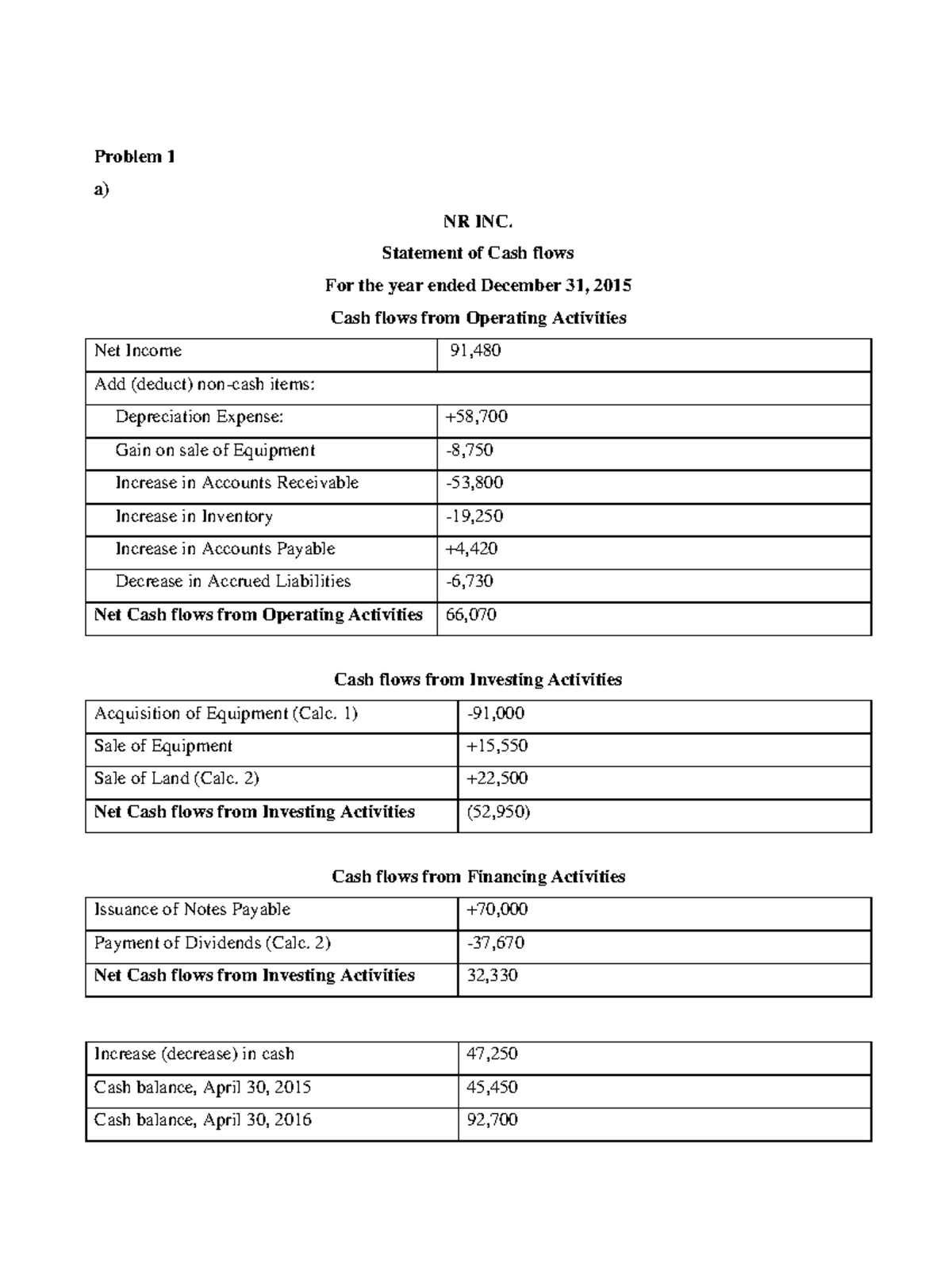 2019-f-comm217-tutorial-11-solutions-problem-1-a-nr-inc-statement