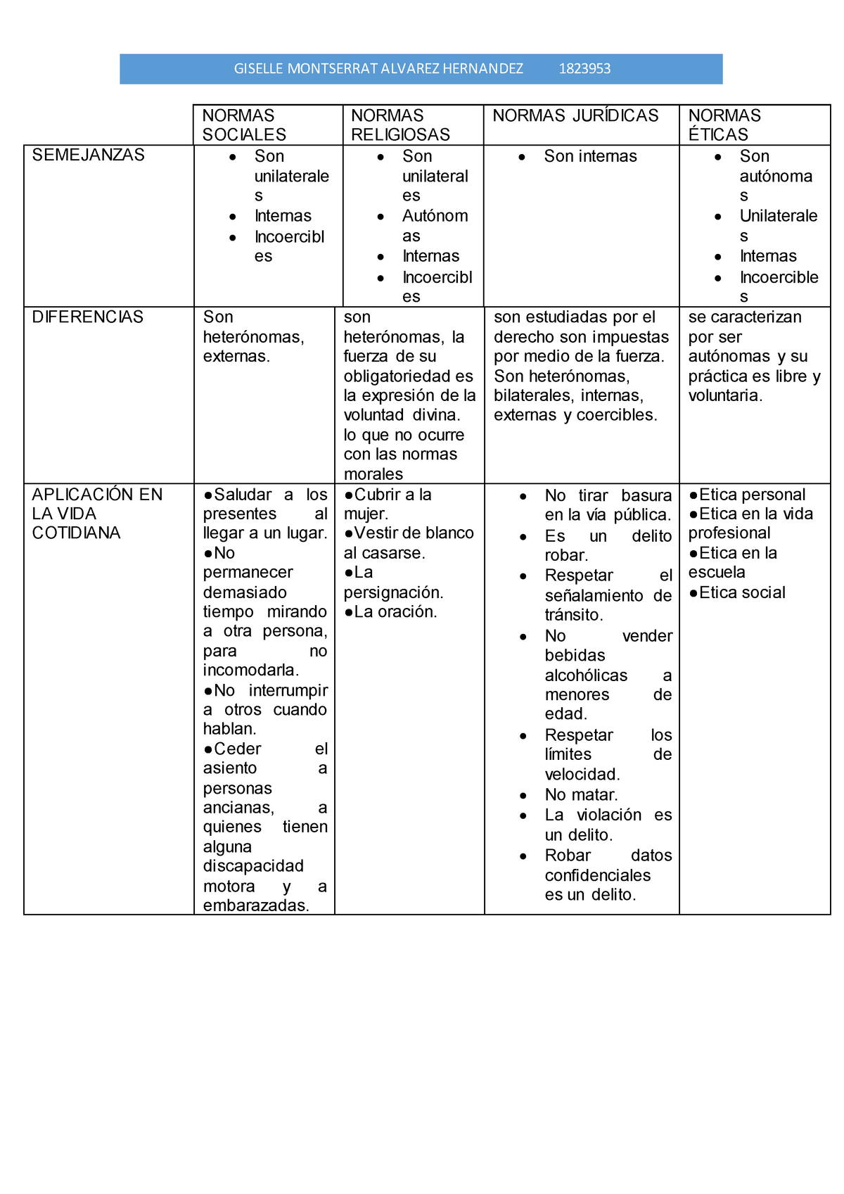 Matriz De Inducción Sobre Las Cuatro Normas Que Rigen Acciones Humanas 2214