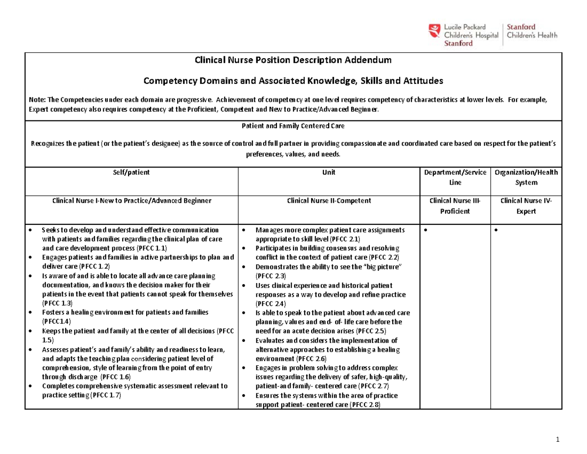 clinical-nurse-competency-domains-and-ksas-052019-clinical-nurse