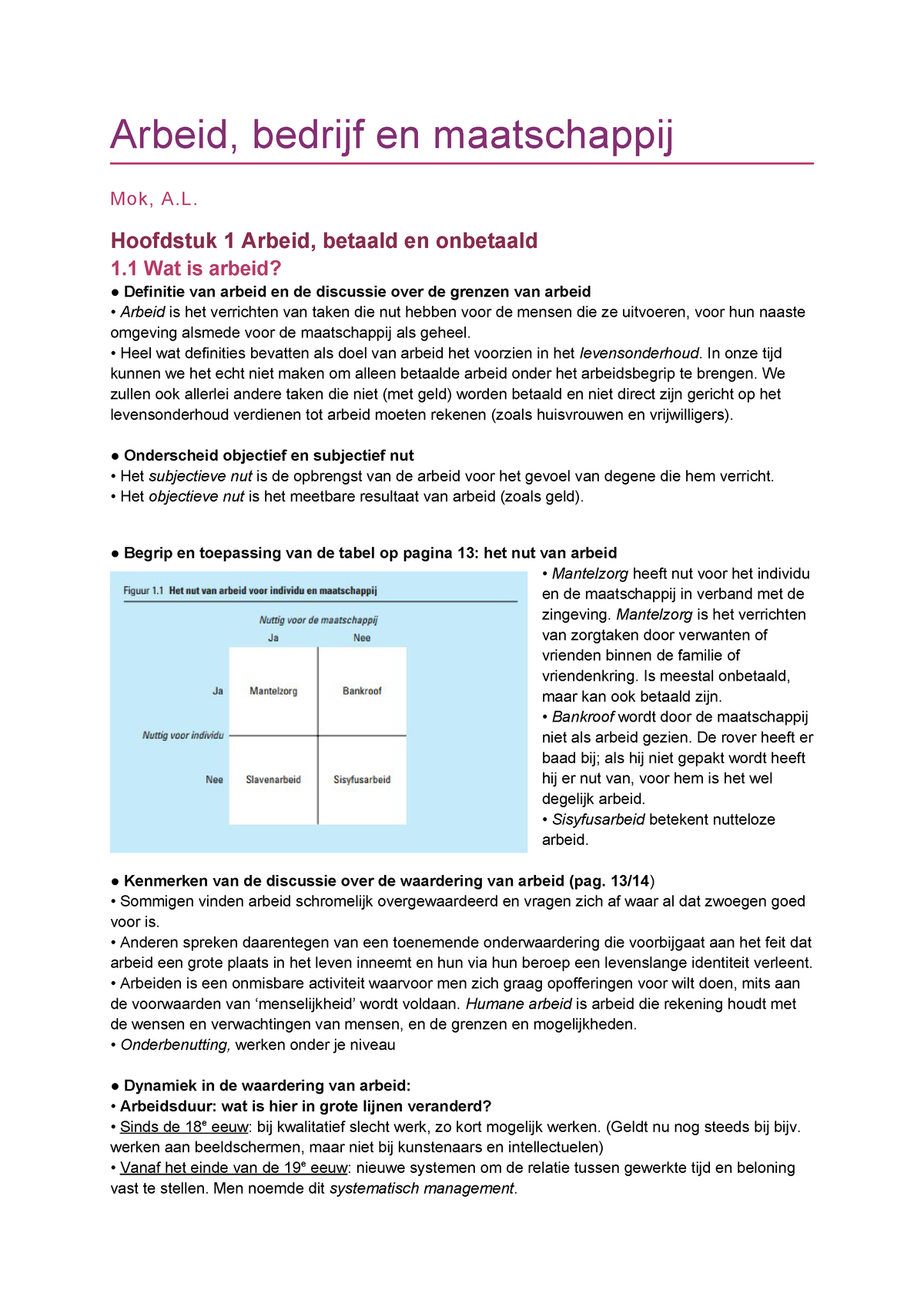 Mens Arbeid Samenvatting Studeersnel