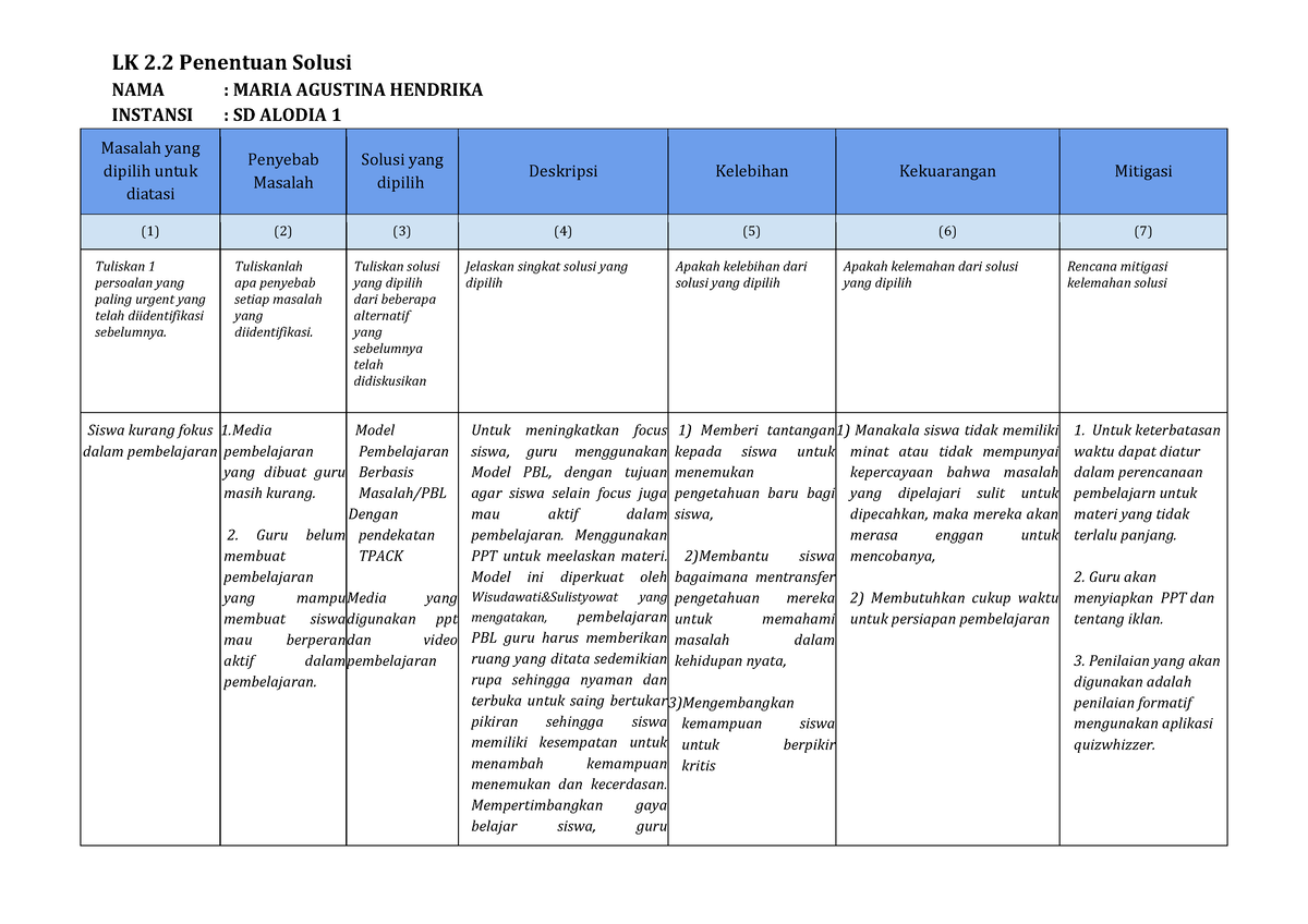 LK 2.2 Penentuan Solusi - LK 2 Penentuan Solusi NAMA : MARIA AGUSTINA ...