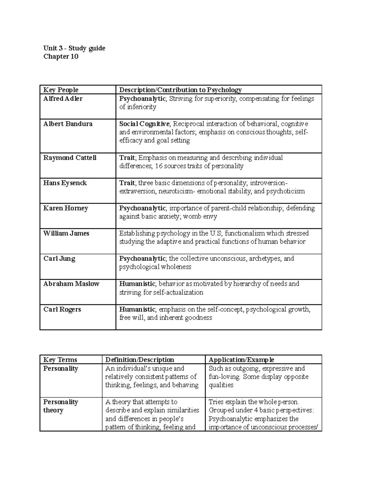 Unit 3 Study Guide - Chapter 10 2021 - Unit 3 - Study guide Chapter 10 ...