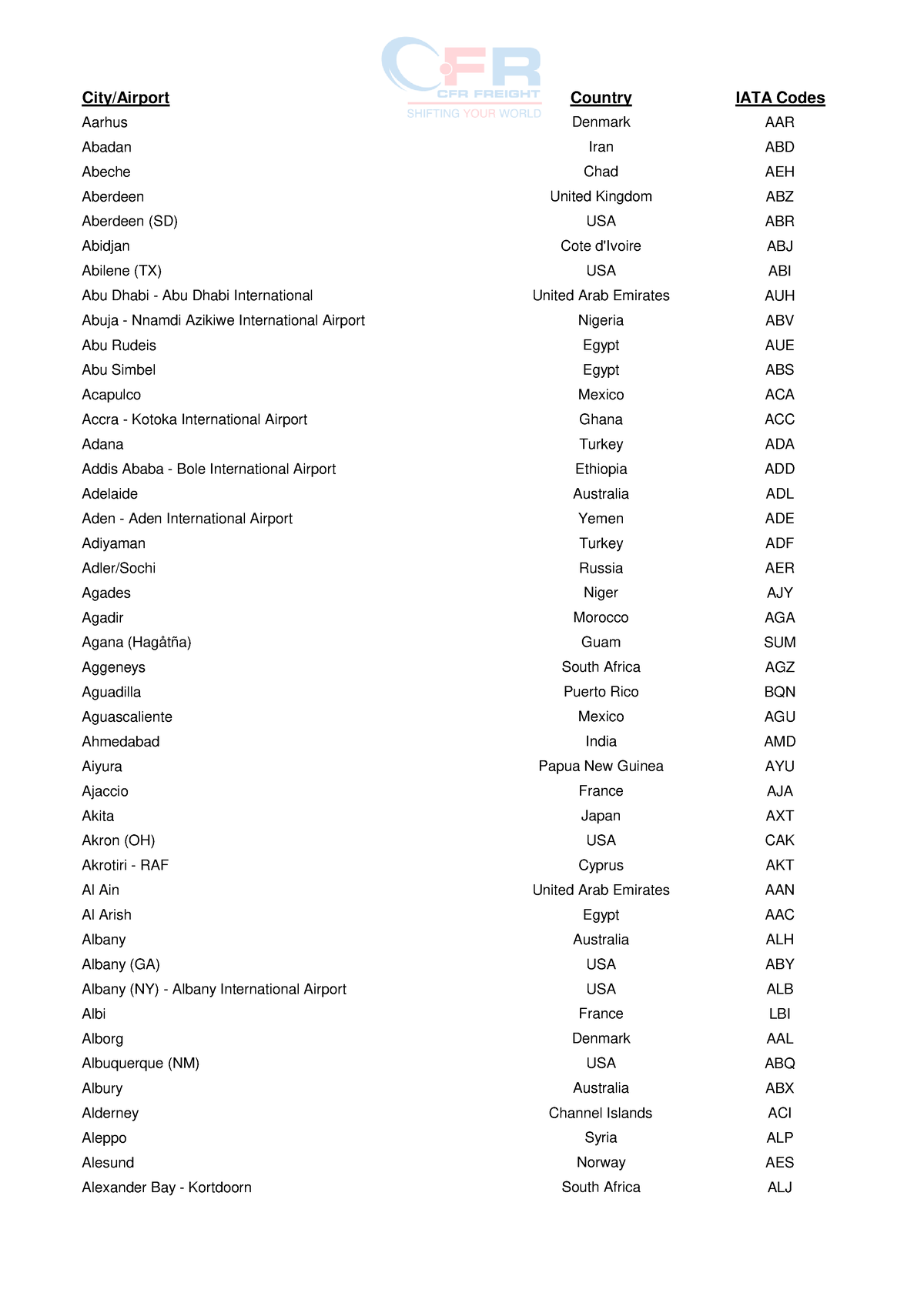 IATA-Code-List - City/Airport Country IATA Codes Aarhus Denmark AAR ...