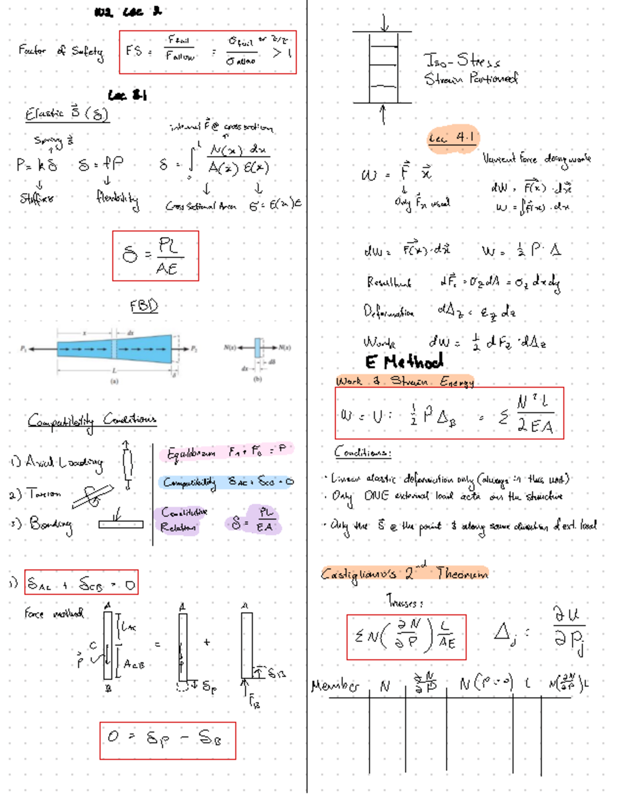 Solids Part two - W2 Lec 2 ↓ Fail Ofail or 4/ Factor of Safety FS ...