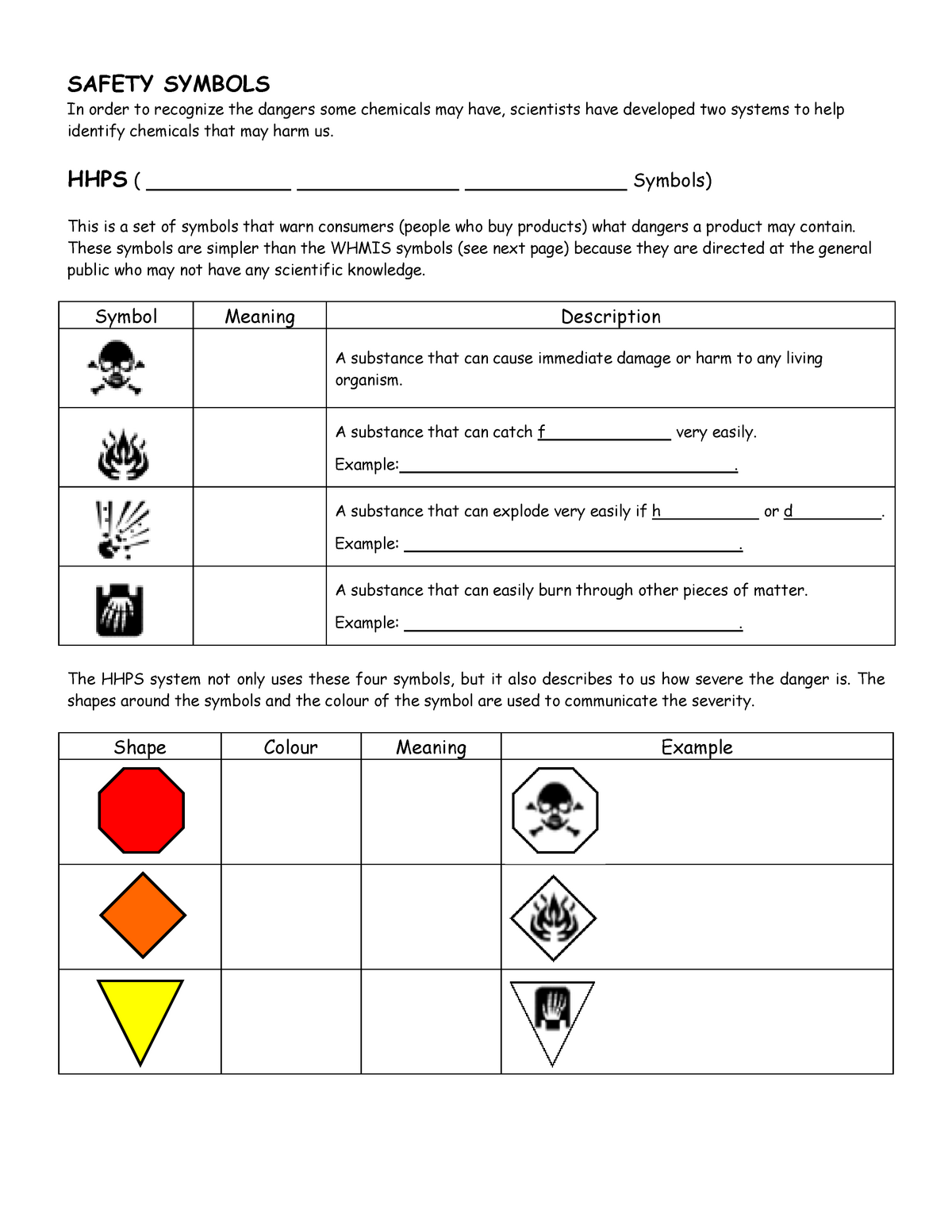 HHPS & Whmis - Notes - SAFETY SYMBOLS In order to recognize the dangers ...