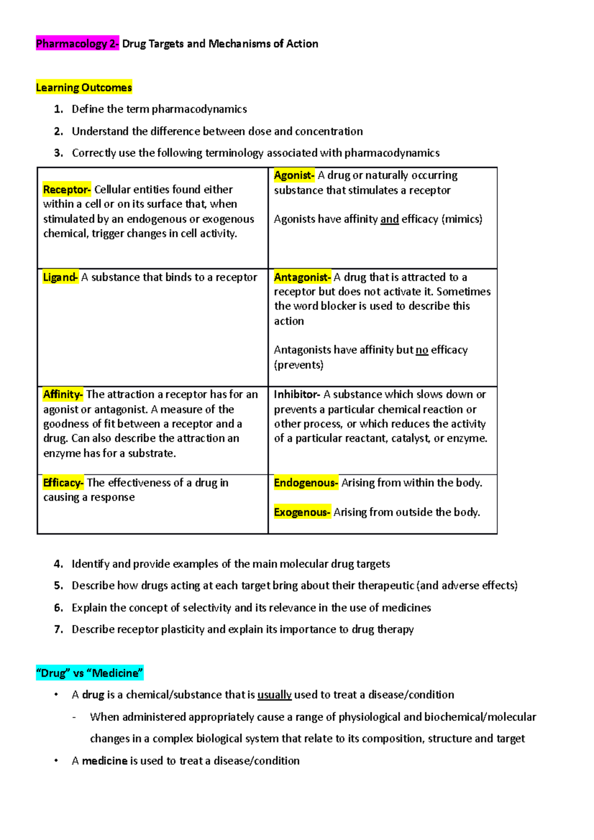 Pharmacology 2 Define the term pharmacodynamics 2. Understand the