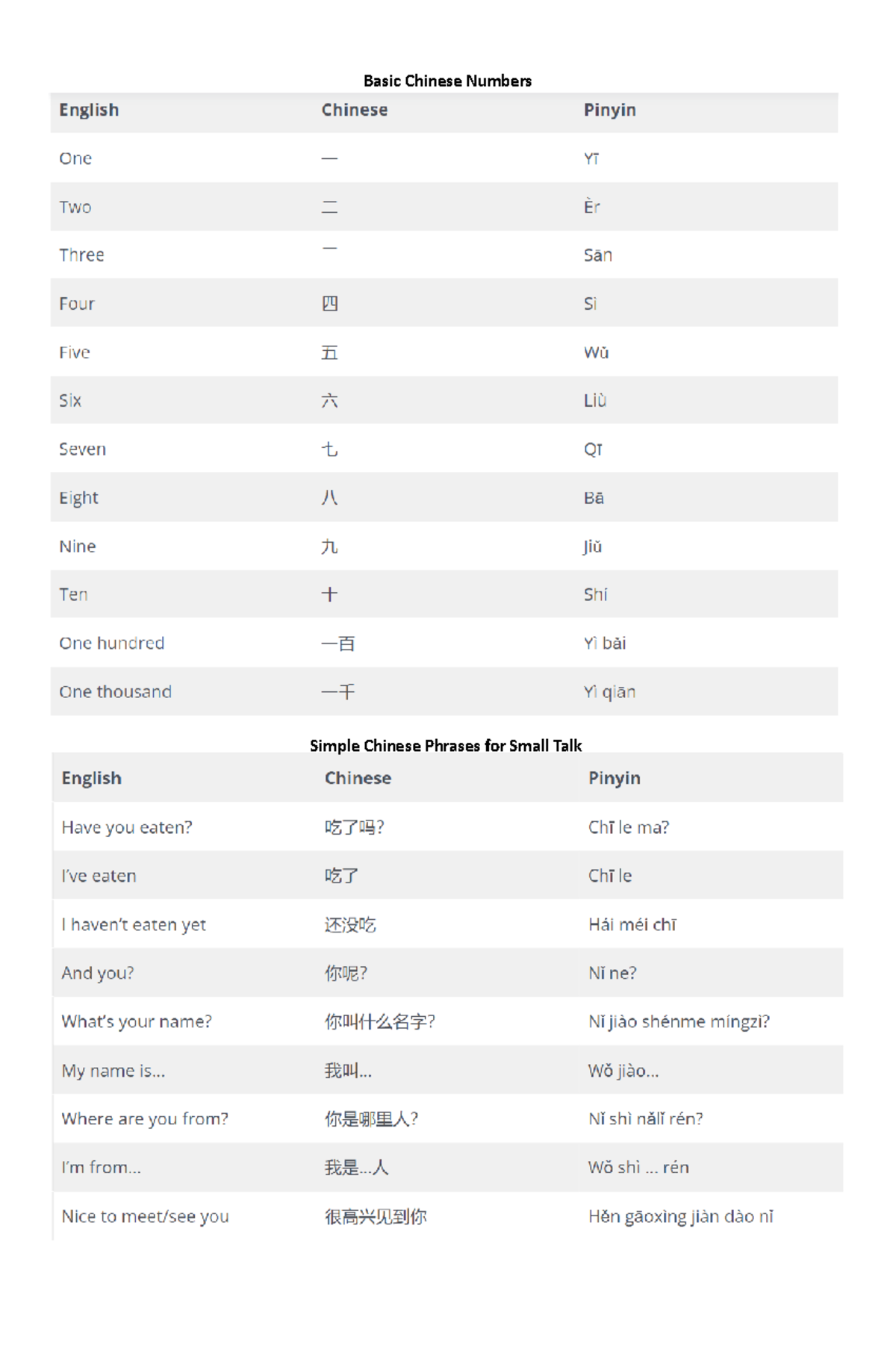 Basic Chinese Numbers - JKJNJNJNJNJNJ - Industrial Engineering - Basic ...