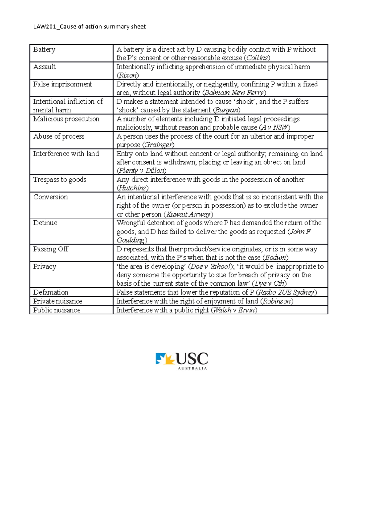 cause-of-action-summary-sheet-law201-cause-of-action-summary-sheet