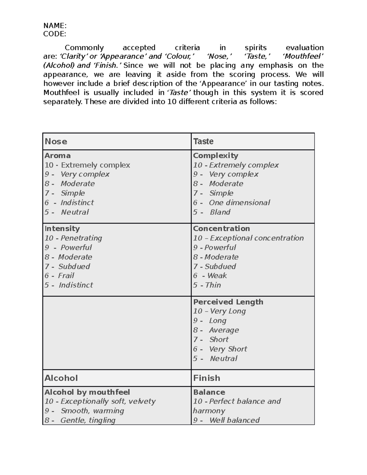 Spirit Tasting Rubrics NAME CODE Commonly accepted criteria in