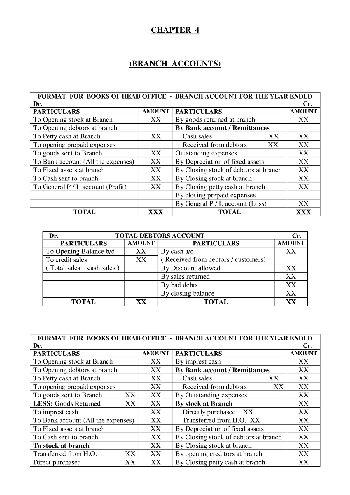 advanced-financial-accounting-4-chapter-4-branch-accounts-format