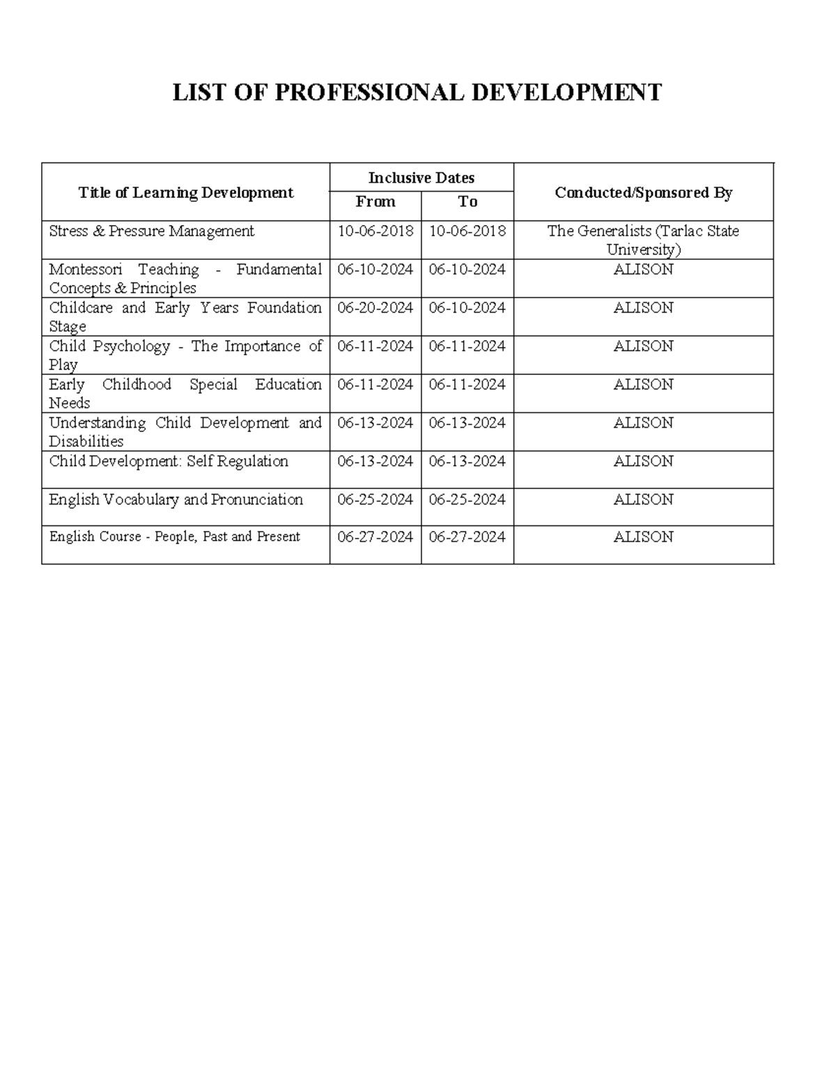 LIST OF Professional Development - LIST OF PROFESSIONAL DEVELOPMENT ...