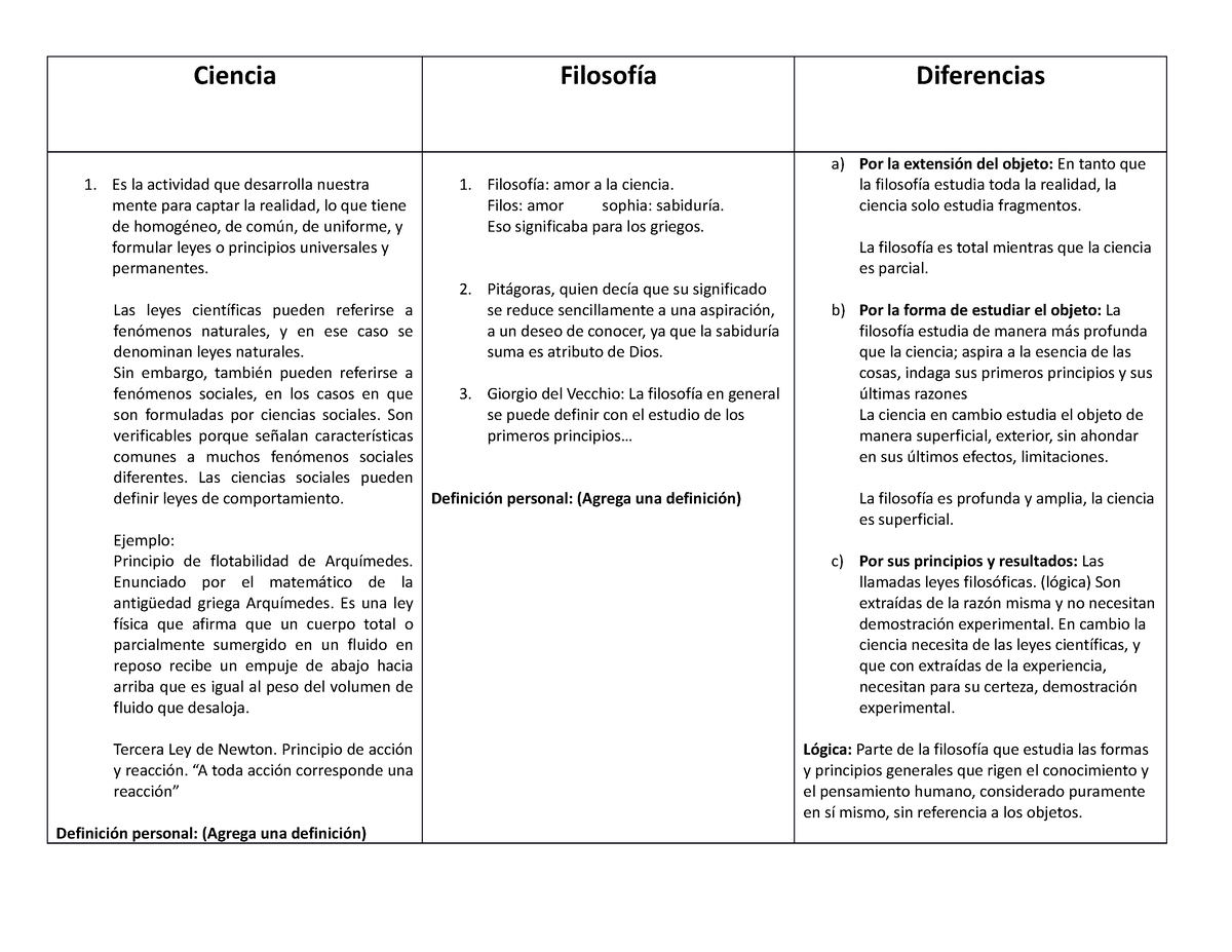 Cuadro De Tres Entradas Ciencia Filosof A Y Diferencia Ciencia Filosof A Diferencias Es La