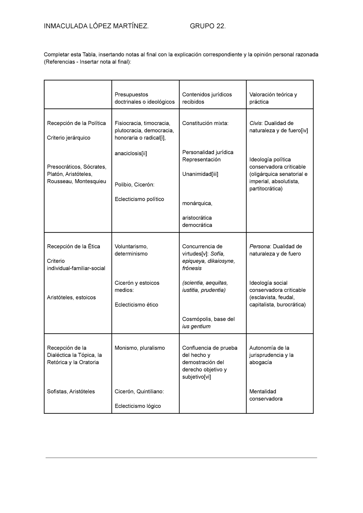 Redacción V Completar Esta Tabla Insertando Notas Al Final Con La Explicación Correspondiente