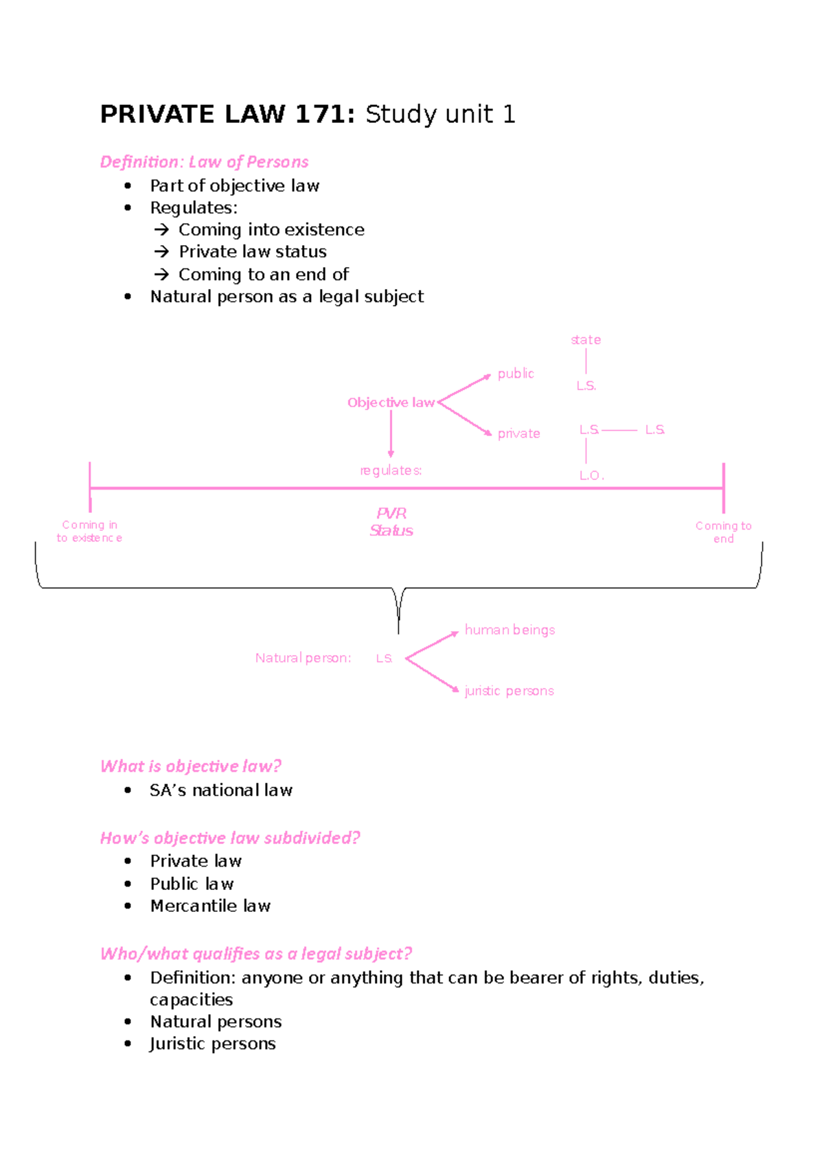 PL unit 1 - C oming in to existence Objective law regulates: public ...