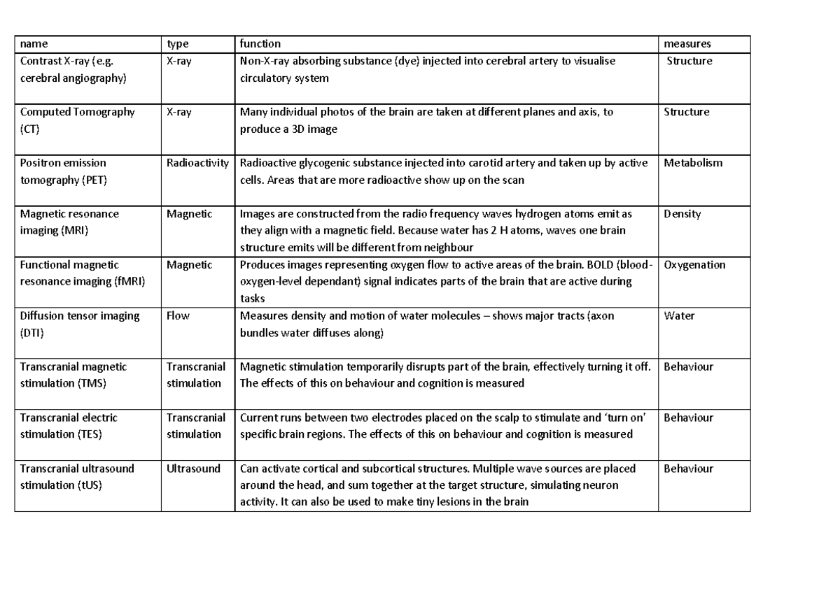 NEUR2020 brain imaging - name type function measures Contrast X-ray (e ...