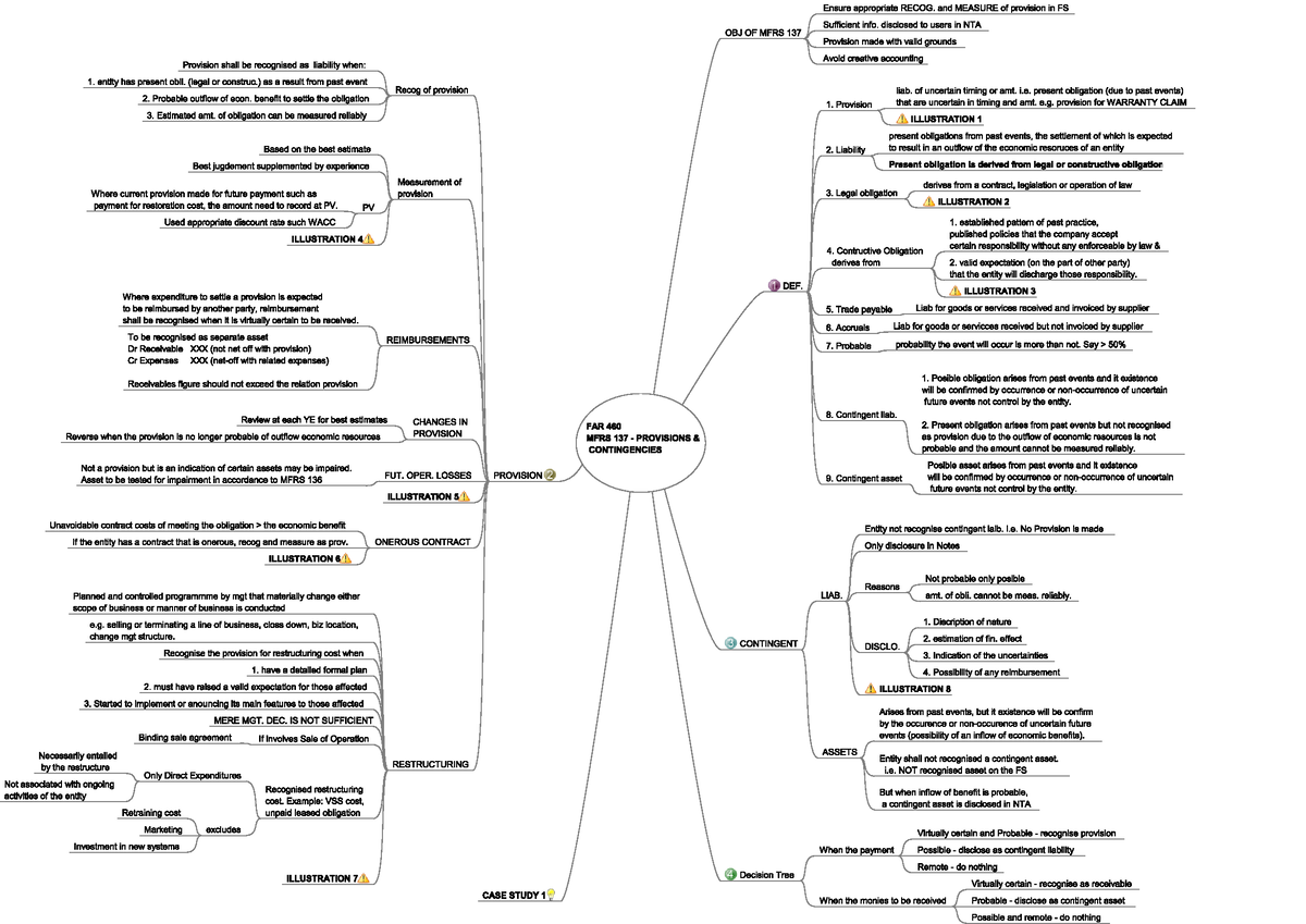 MFRS137 - Provisions, Contingent Liabilities Assets - Financial ...