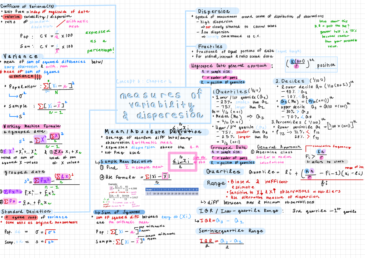 Concept 6 - Summary Biometry - Coefficent of Variance (CV) · unit free ...